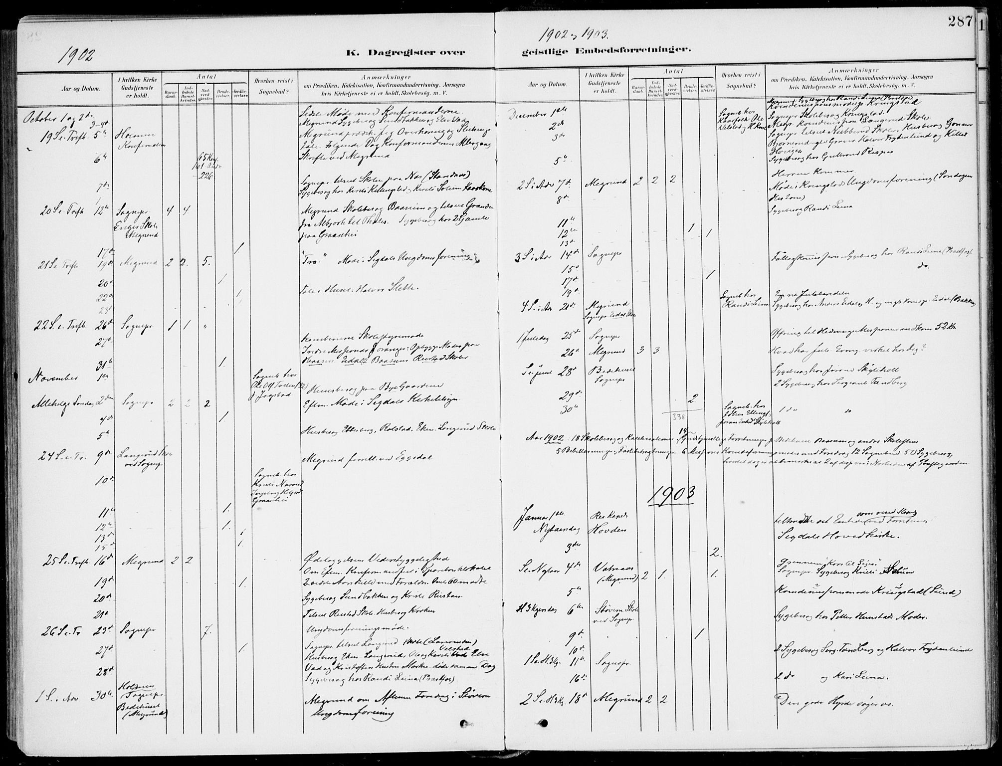 Sigdal kirkebøker, AV/SAKO-A-245/F/Fb/L0002: Parish register (official) no. II 2, 1901-1914, p. 287