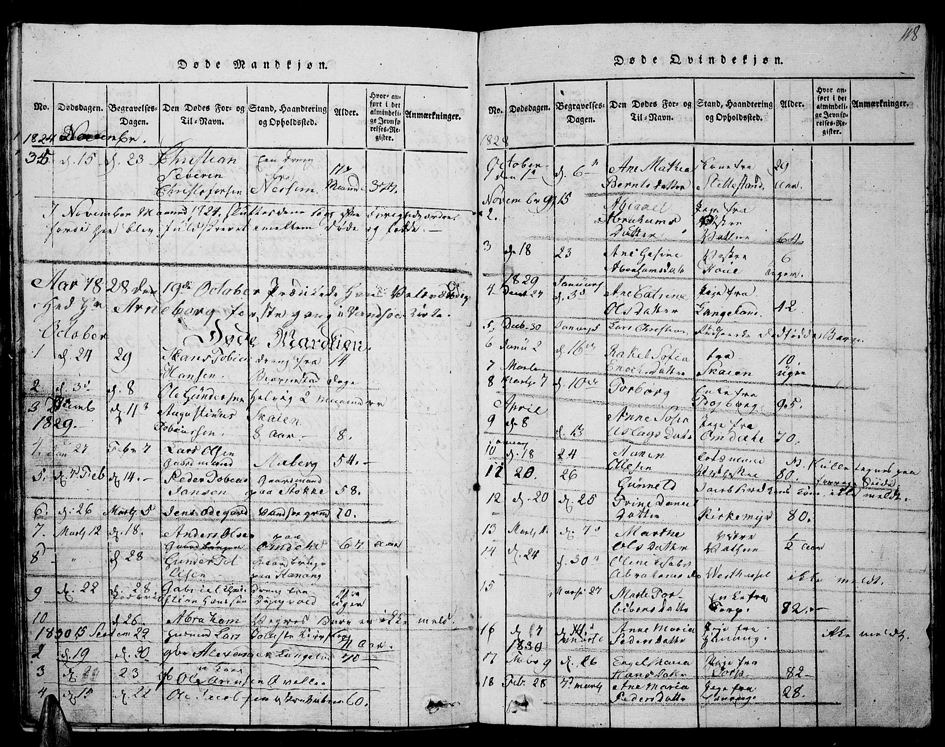 Lista sokneprestkontor, AV/SAK-1111-0027/F/Fb/L0001: Parish register (copy) no. B 1, 1816-1832, p. 118