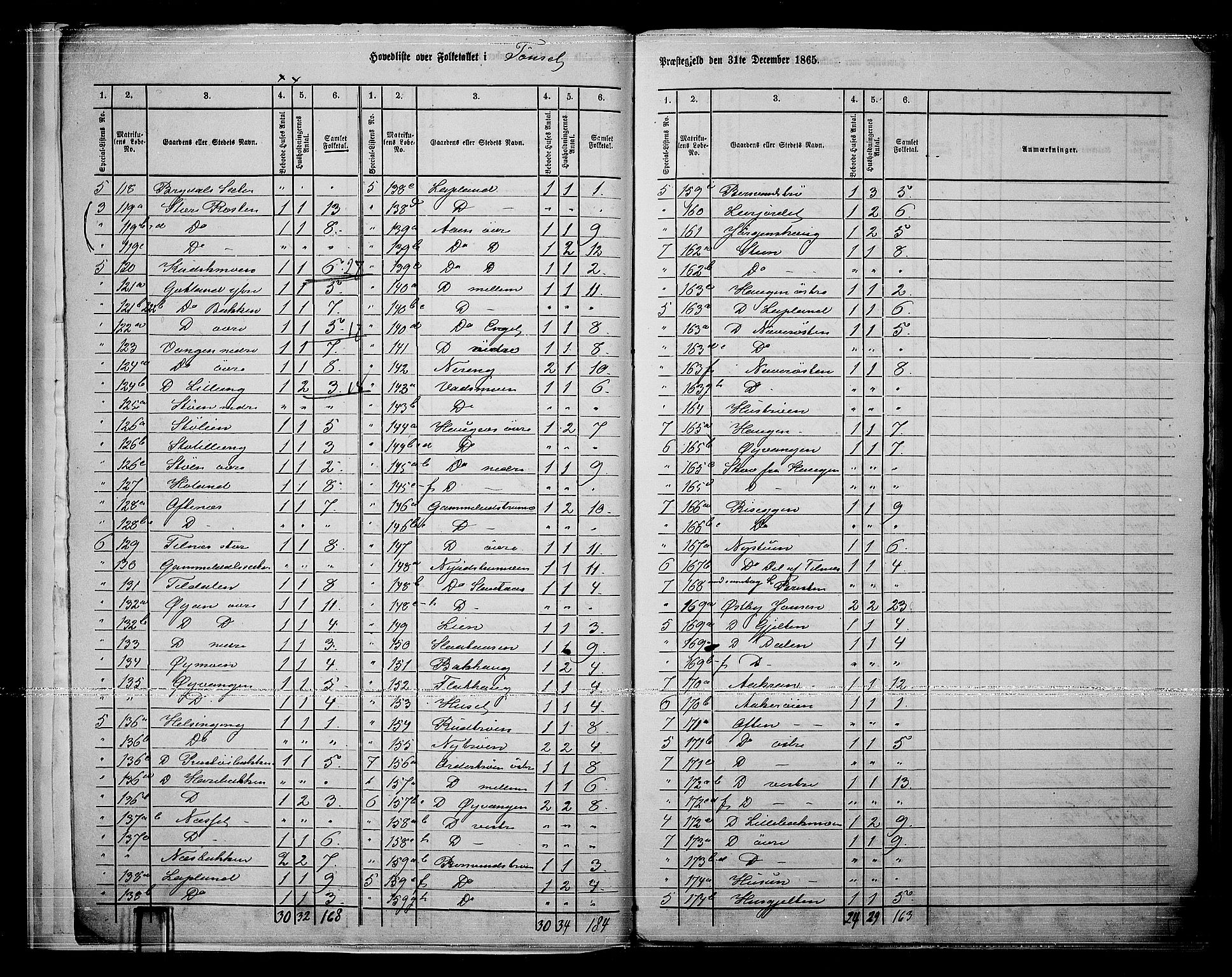 RA, 1865 census for Tynset, 1865, p. 8