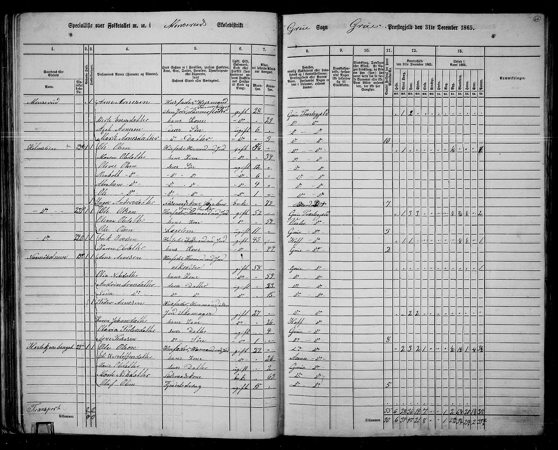 RA, 1865 census for Grue, 1865, p. 60