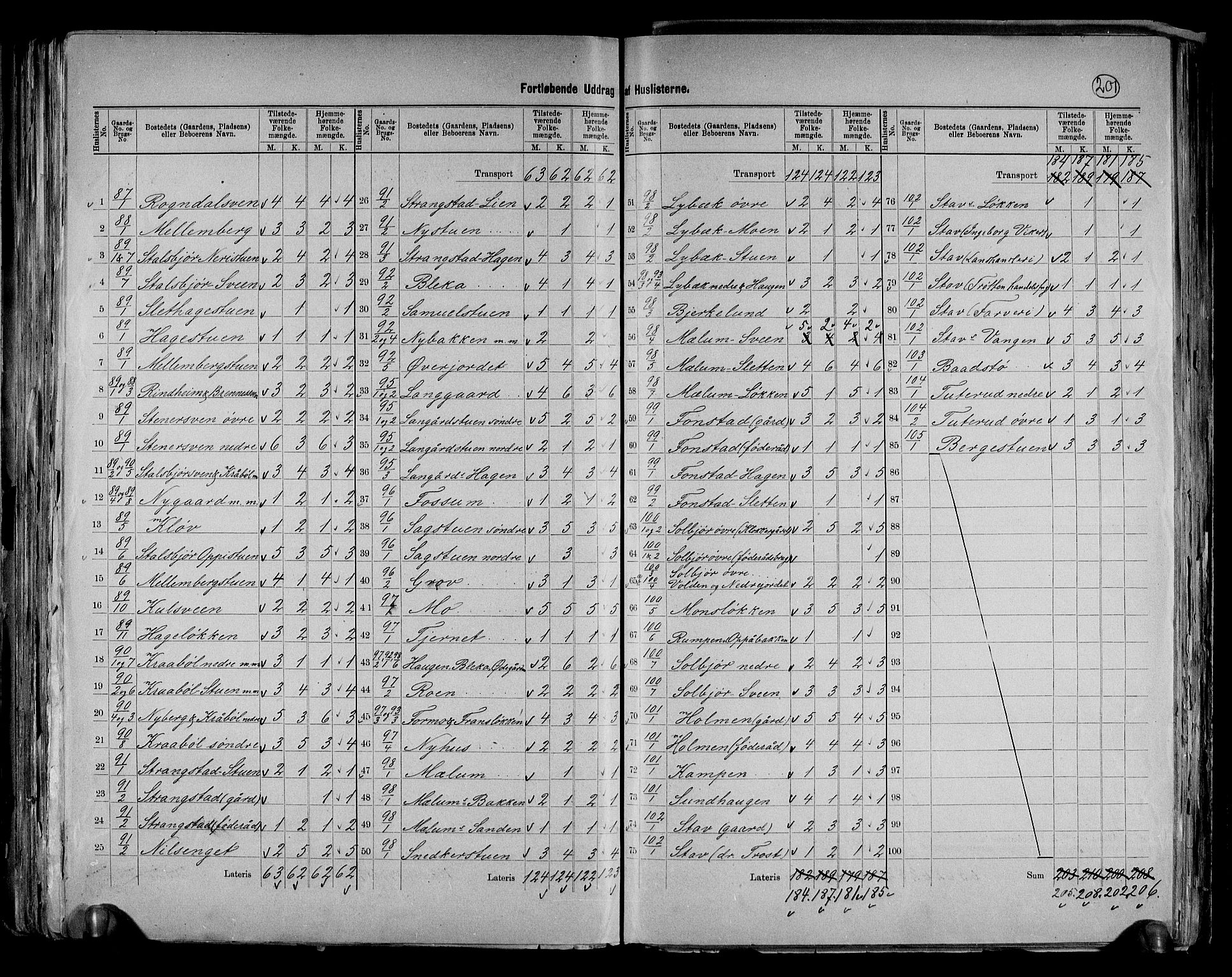 RA, 1891 census for 0521 Øyer, 1891, p. 15