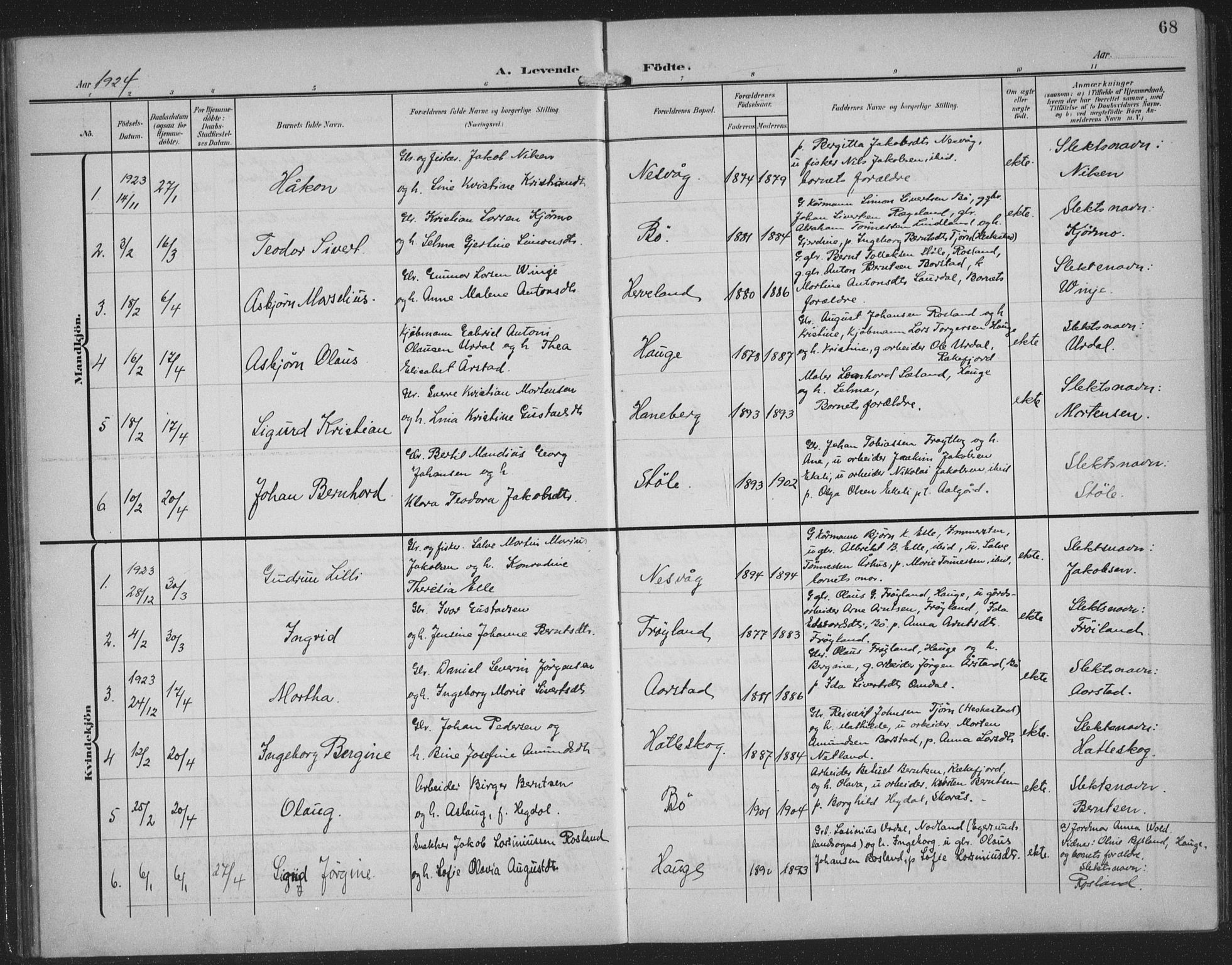 Sokndal sokneprestkontor, AV/SAST-A-101808: Parish register (copy) no. B 8, 1908-1934, p. 68