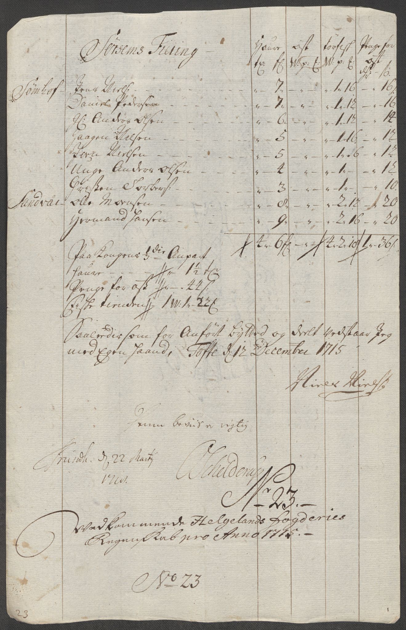 Rentekammeret inntil 1814, Reviderte regnskaper, Fogderegnskap, AV/RA-EA-4092/R65/L4513: Fogderegnskap Helgeland, 1714-1715, p. 618