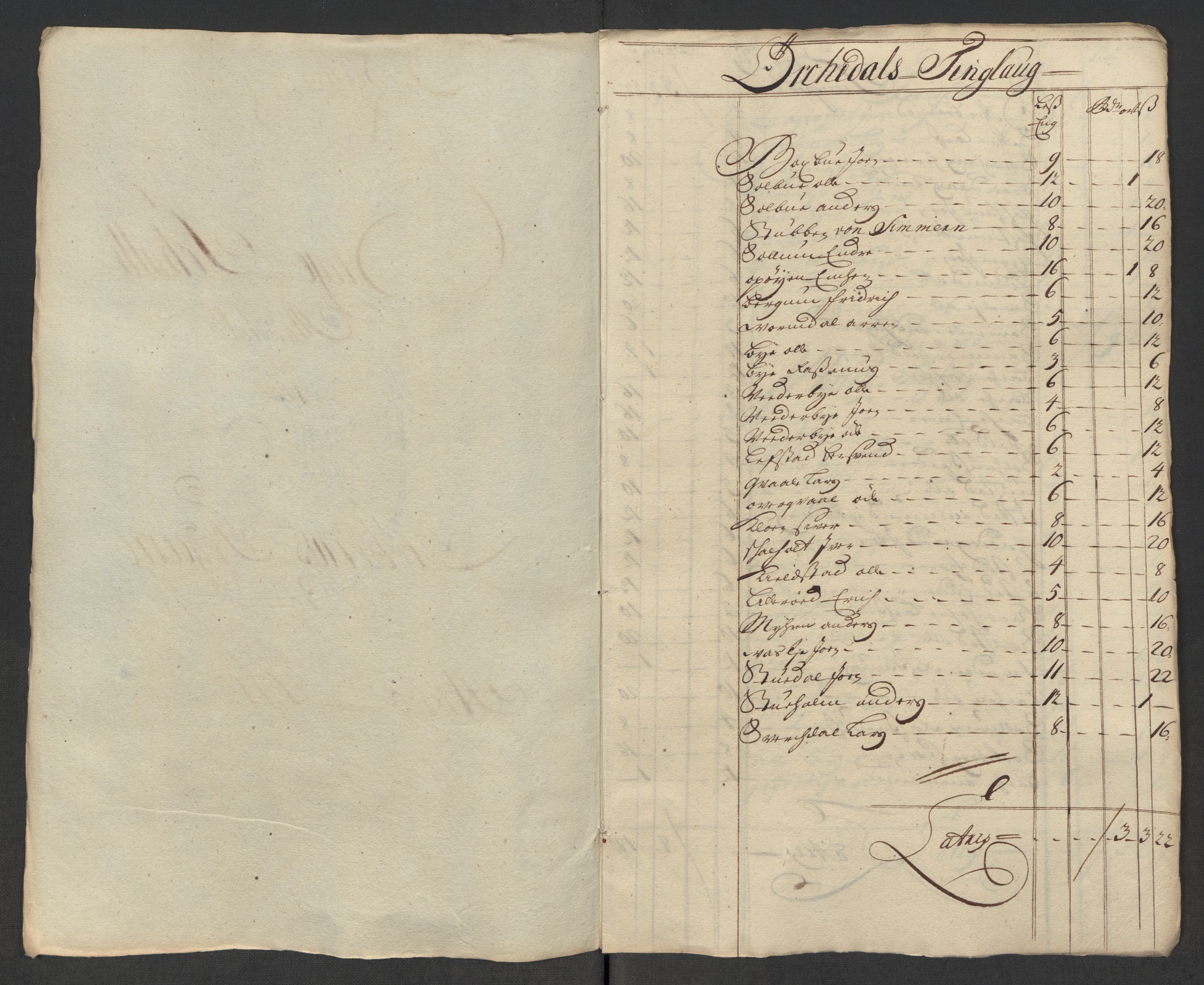 Rentekammeret inntil 1814, Reviderte regnskaper, Fogderegnskap, RA/EA-4092/R60/L3966: Fogderegnskap Orkdal og Gauldal, 1715, p. 119