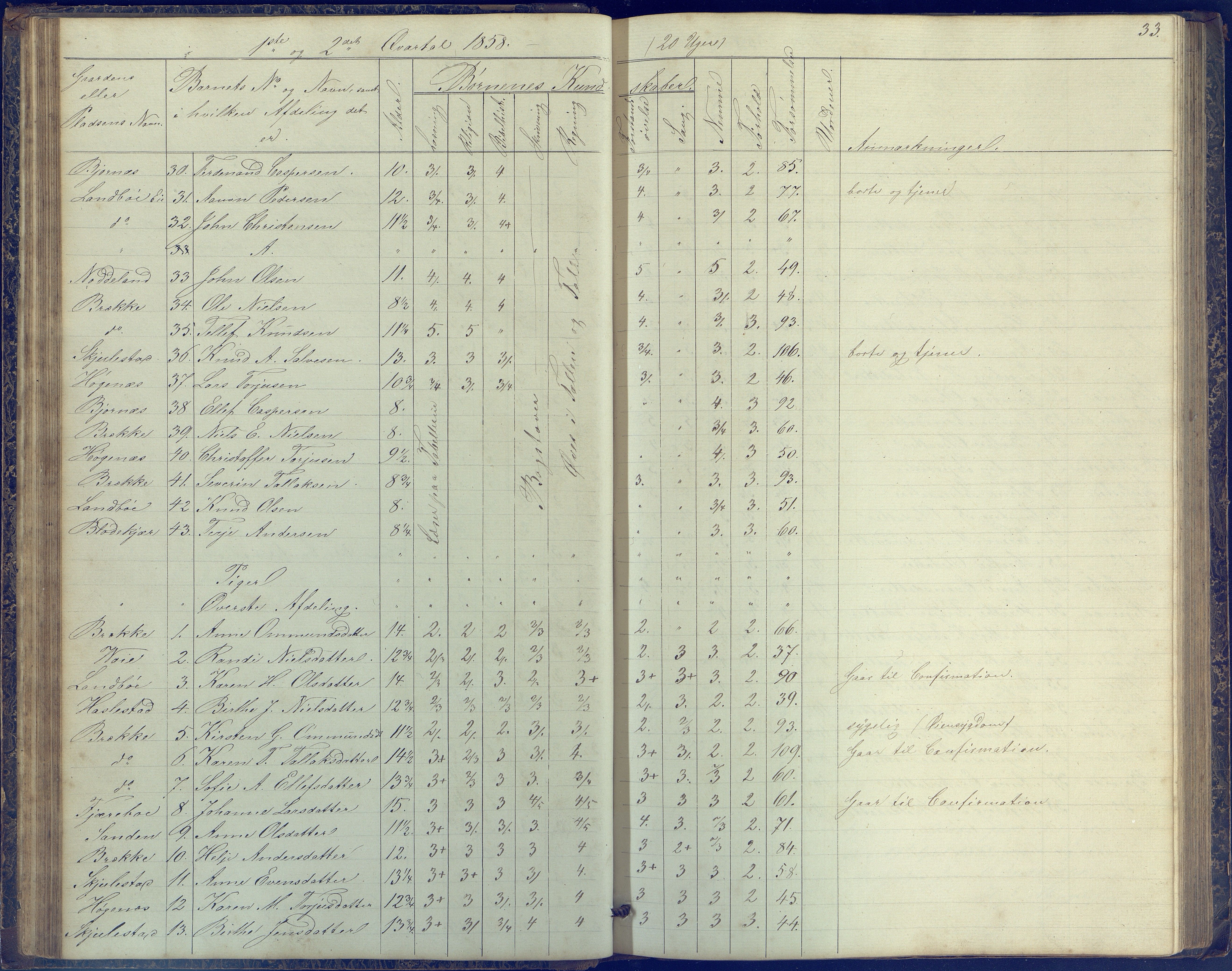 Austre Moland kommune, AAKS/KA0918-PK/09/09b/L0002: Skoleprotokoll, 1852-1878, p. 33