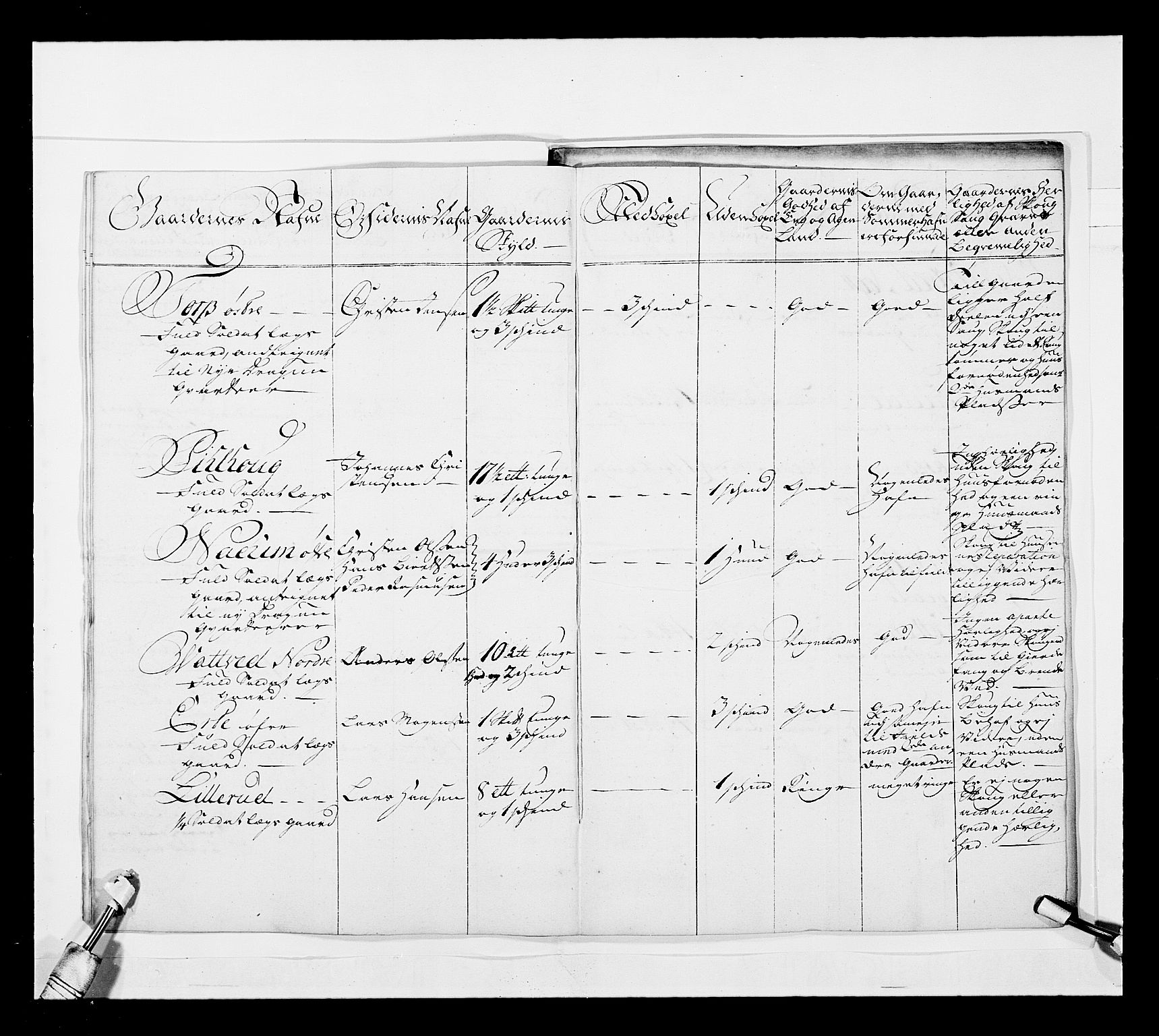 Stattholderembetet 1572-1771, AV/RA-EA-2870/Ek/L0039/0001: Jordebøker o.a. 1720-1728 vedkommende krongodset: / Krongods i Akershus bispedømme, 1725-1727, p. 84