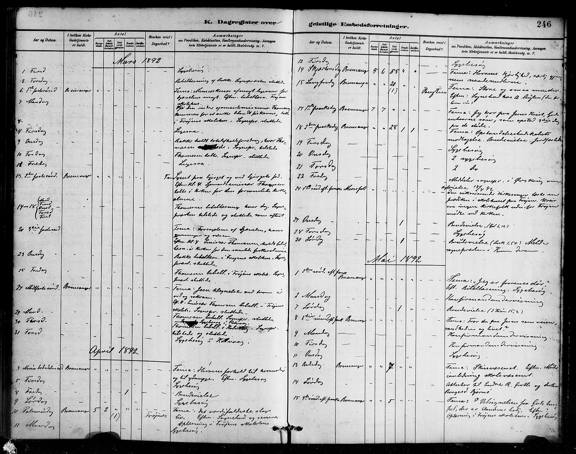 Bremanger sokneprestembete, AV/SAB-A-82201/H/Haa/Haab/L0001: Parish register (official) no. B 1, 1884-1895, p. 246