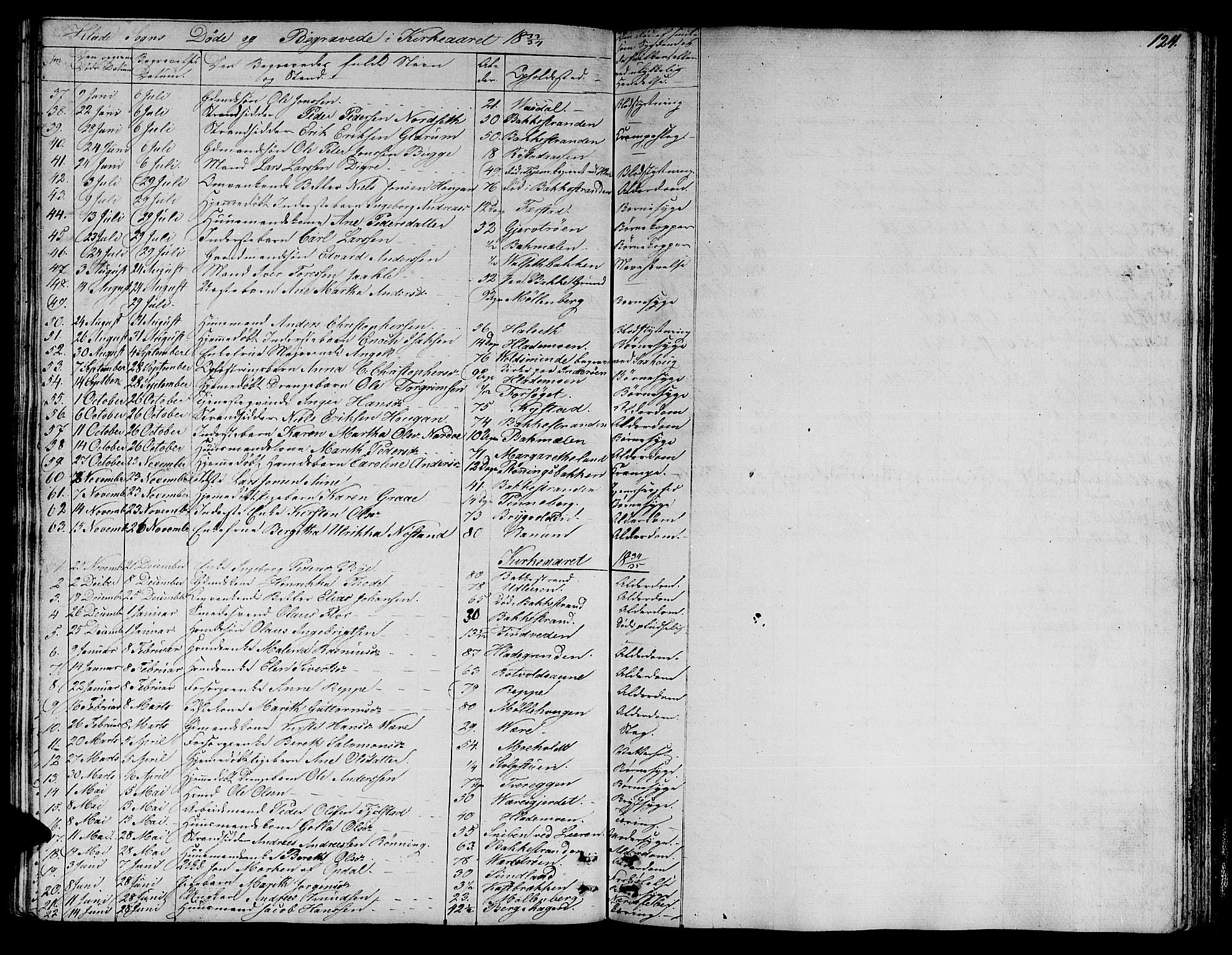 Ministerialprotokoller, klokkerbøker og fødselsregistre - Sør-Trøndelag, SAT/A-1456/606/L0308: Parish register (copy) no. 606C04, 1829-1840, p. 124