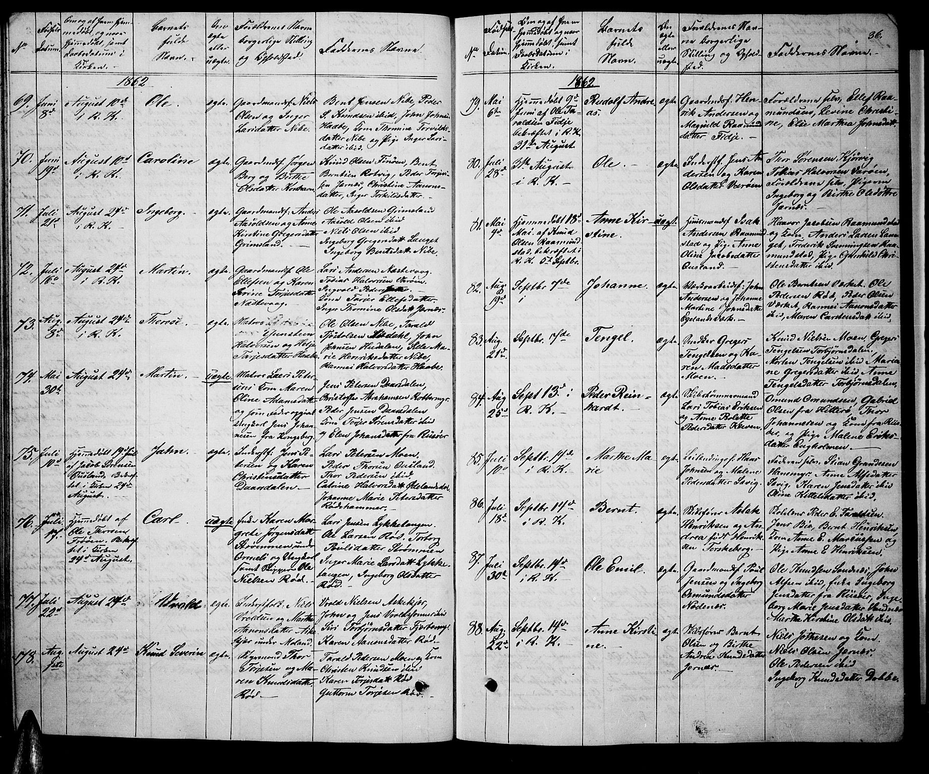 Søndeled sokneprestkontor, SAK/1111-0038/F/Fb/L0004: Parish register (copy) no. B 4, 1857-1884, p. 36