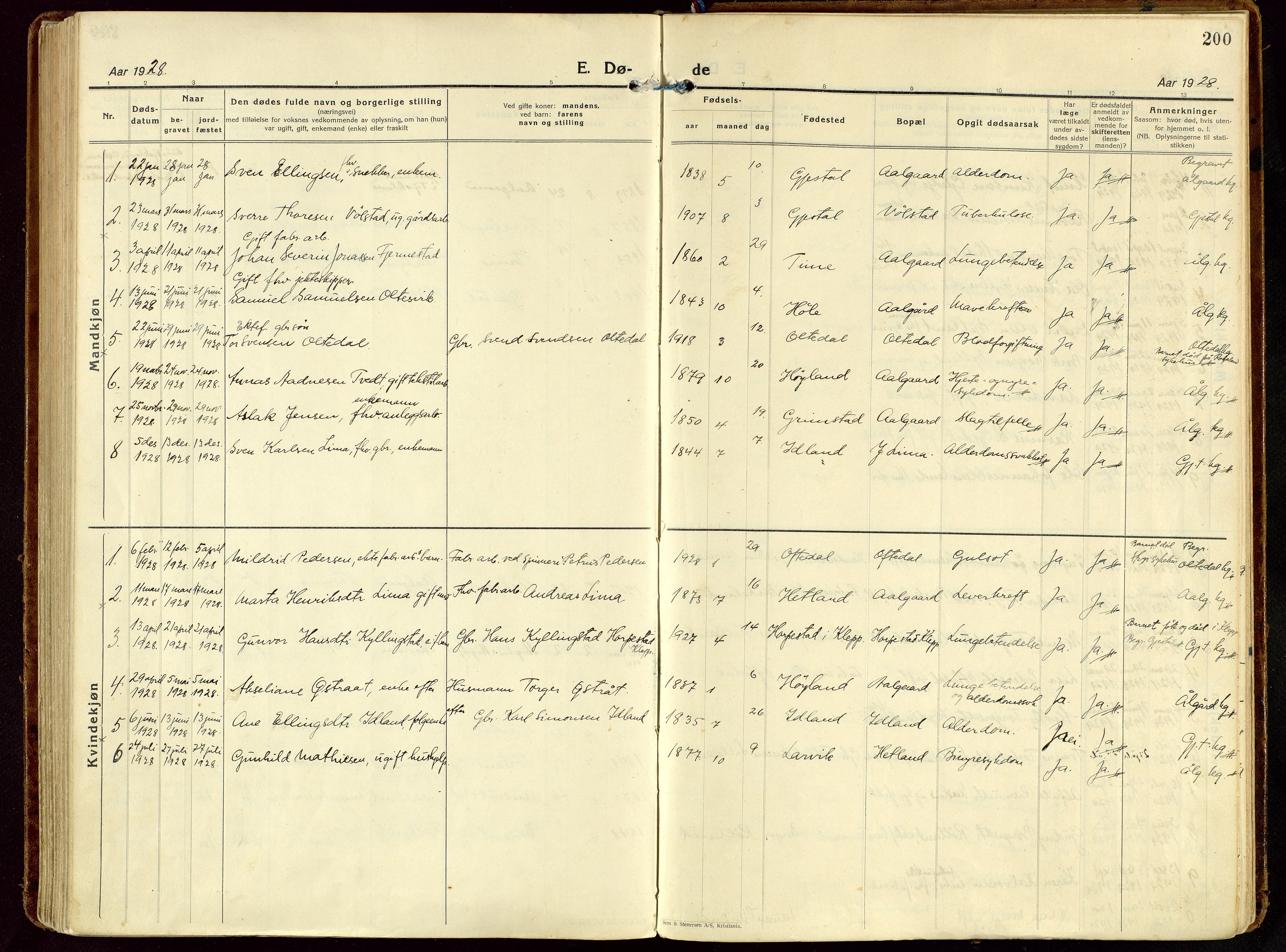 Gjesdal sokneprestkontor, SAST/A-101796/003/O/L0001: Parish register (official) no. A 1, 1925-1949, p. 200