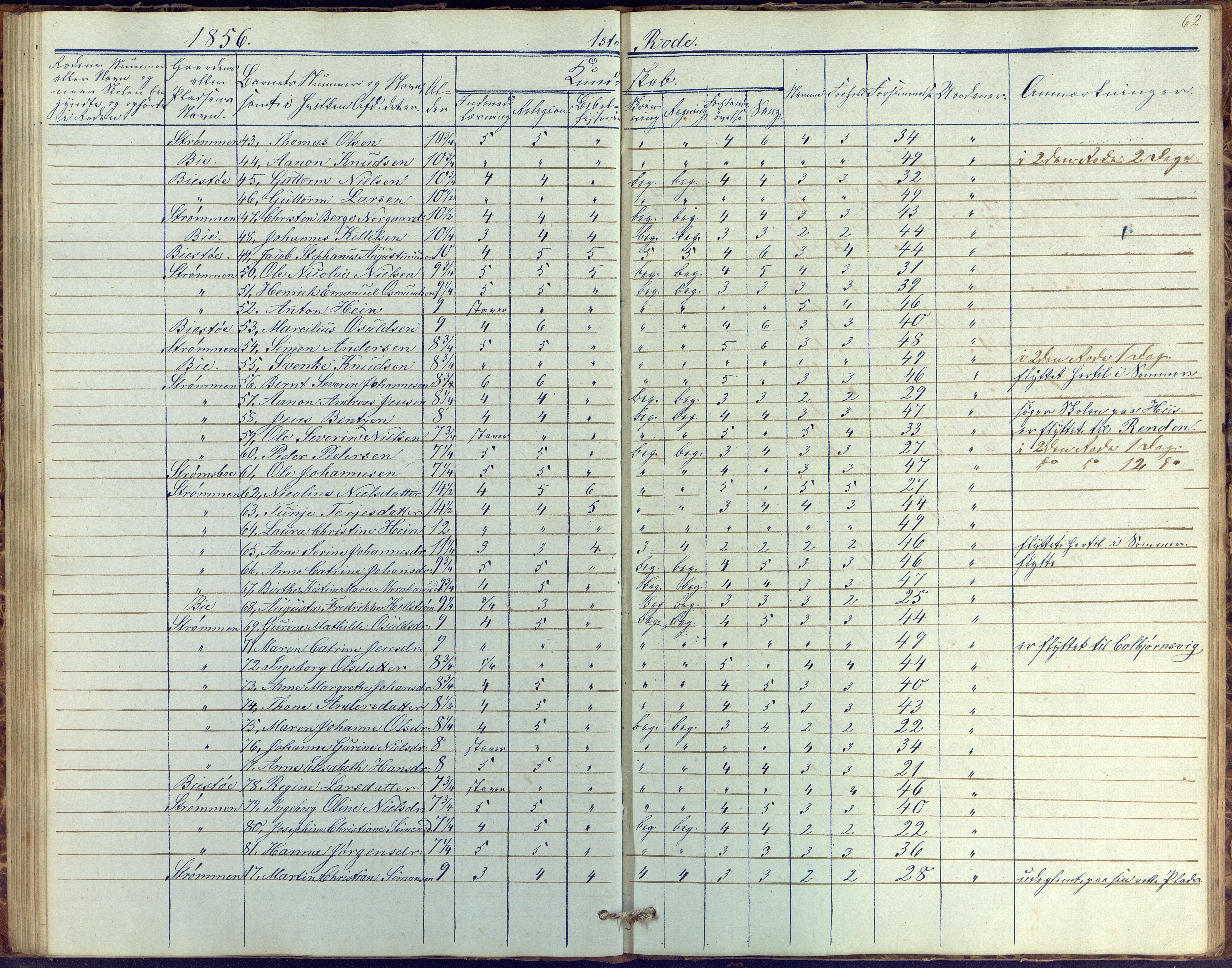 Øyestad kommune frem til 1979, AAKS/KA0920-PK/06/06G/L0001: Skolejournal, 1847-1861, p. 62