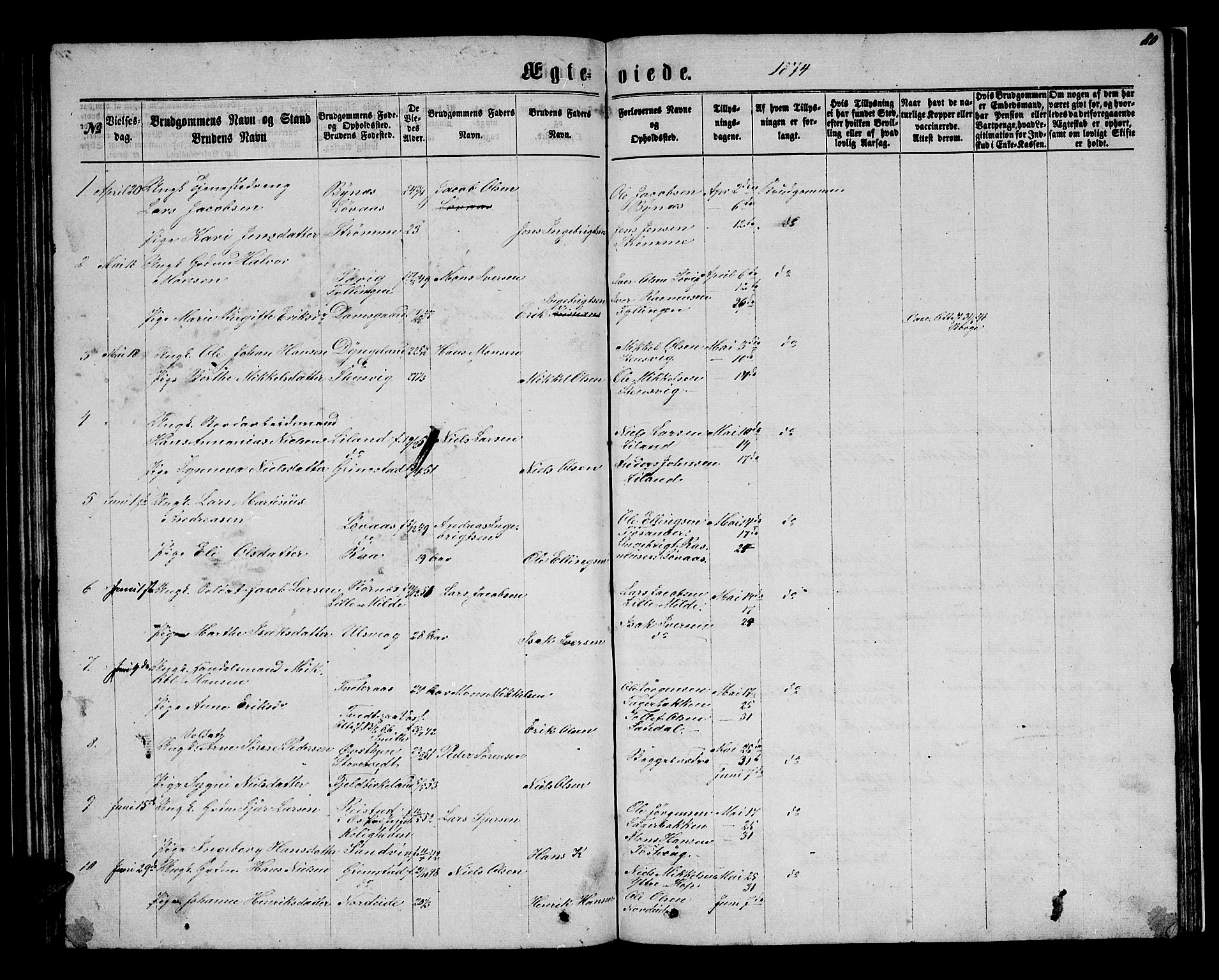 Birkeland Sokneprestembete, SAB/A-74601/H/Hab: Parish register (copy) no. A 2, 1863-1876, p. 80