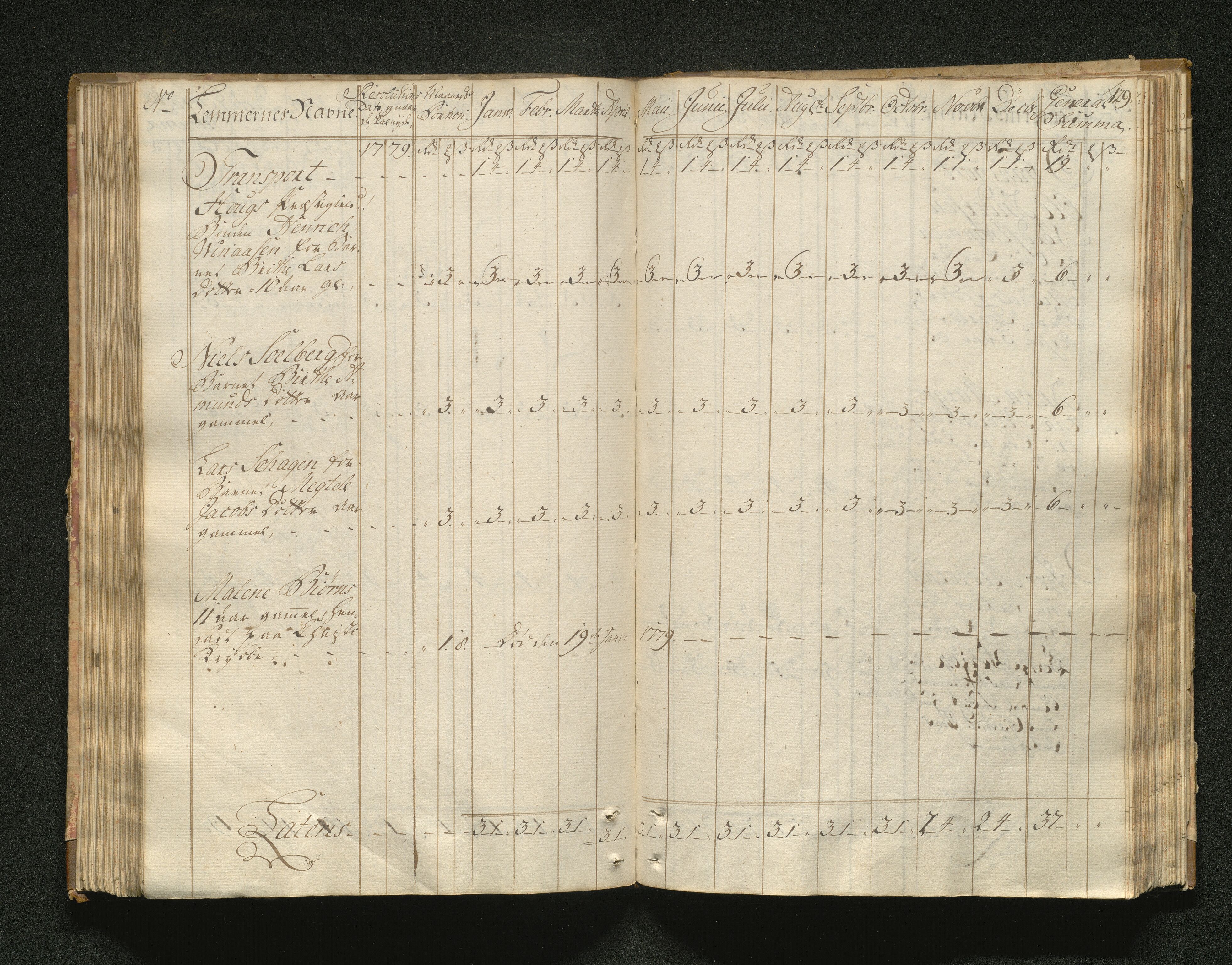 Overfattigkommisjonen i Bergen, AV/SAB-A-89001/F/L0001: Utdelingsbok for fattige i Domkirkesoknet, 1775-1780, p. 128b-129a