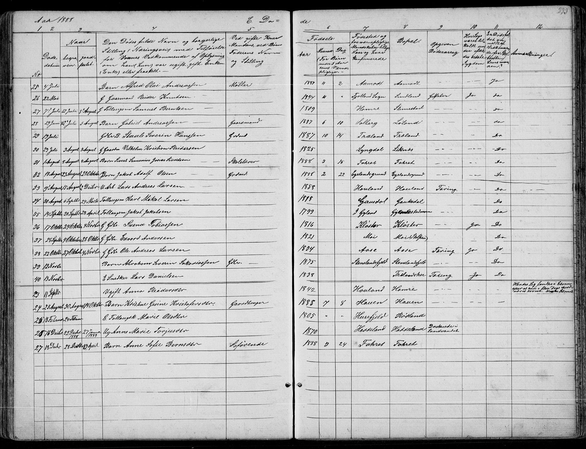 Kvinesdal sokneprestkontor, AV/SAK-1111-0026/F/Fb/Fbb/L0002: Parish register (copy) no. B 2, 1873-1897, p. 233