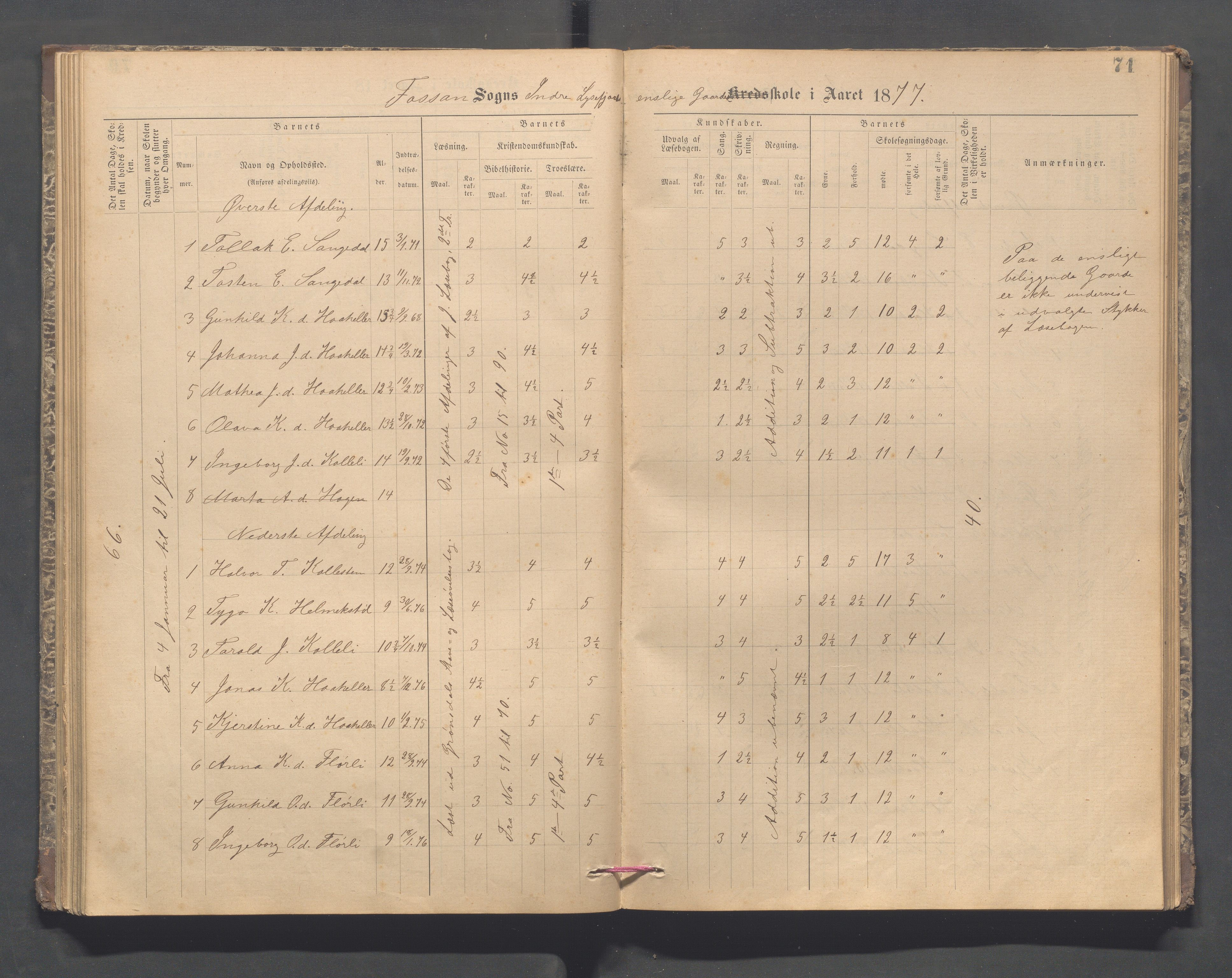 Forsand kommune - Lyse skole, IKAR/K-101613/H/L0001: Skoleprotokoll - Lyselandet, Indre Lysefjords enslige gårder, Kalleli omgangsskole, Songesand, Eiane, 1877-1894, p. 71