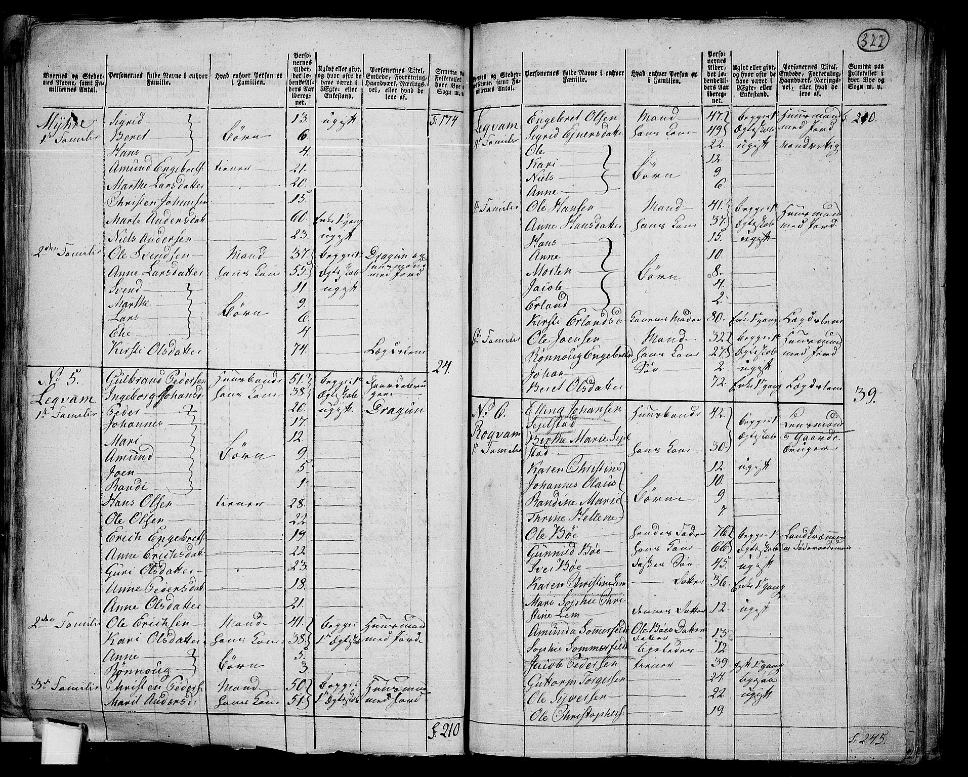 RA, 1801 census for 0522P Gausdal, 1801, p. 321b-322a