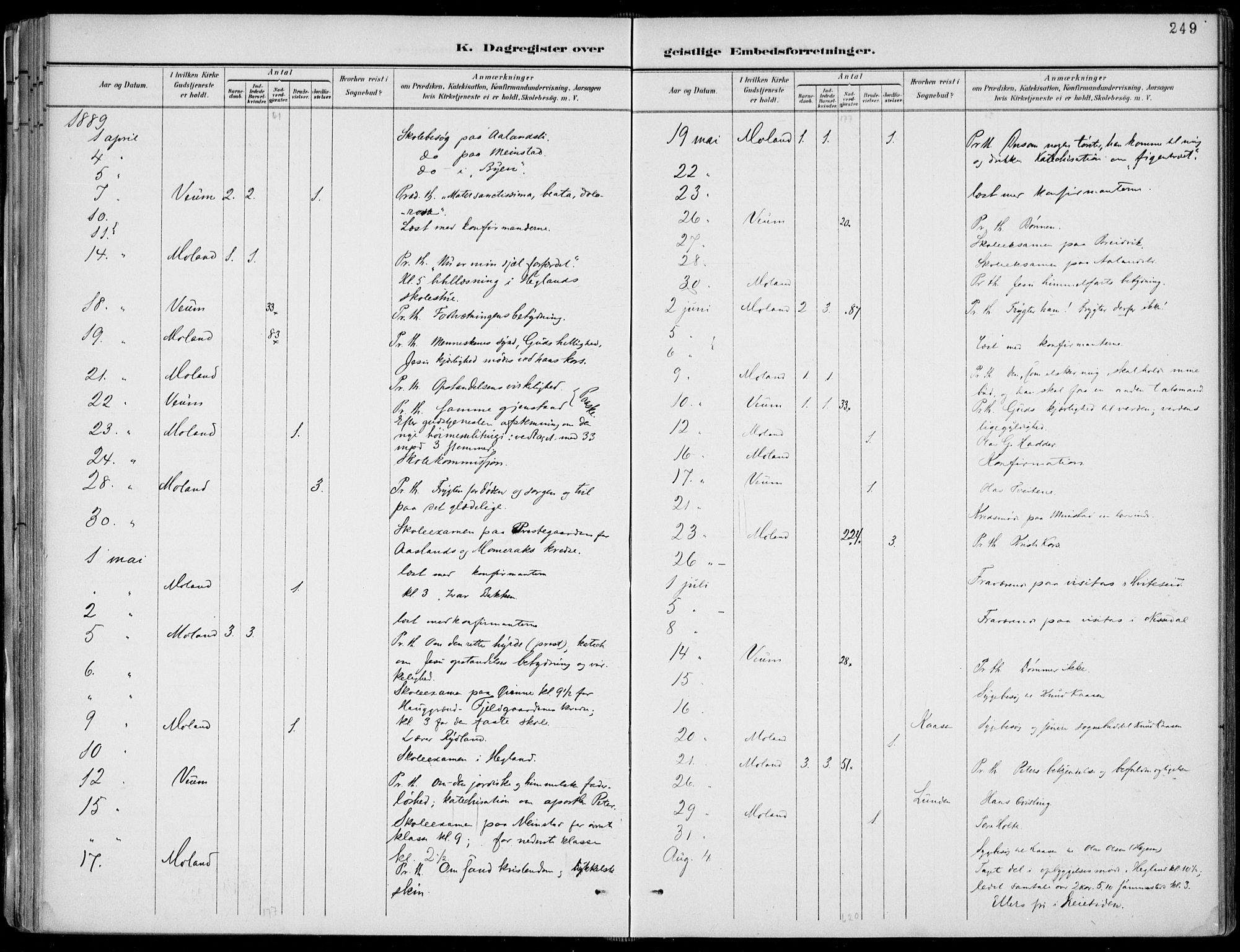 Fyresdal kirkebøker, AV/SAKO-A-263/F/Fa/L0007: Parish register (official) no. I 7, 1887-1914, p. 249