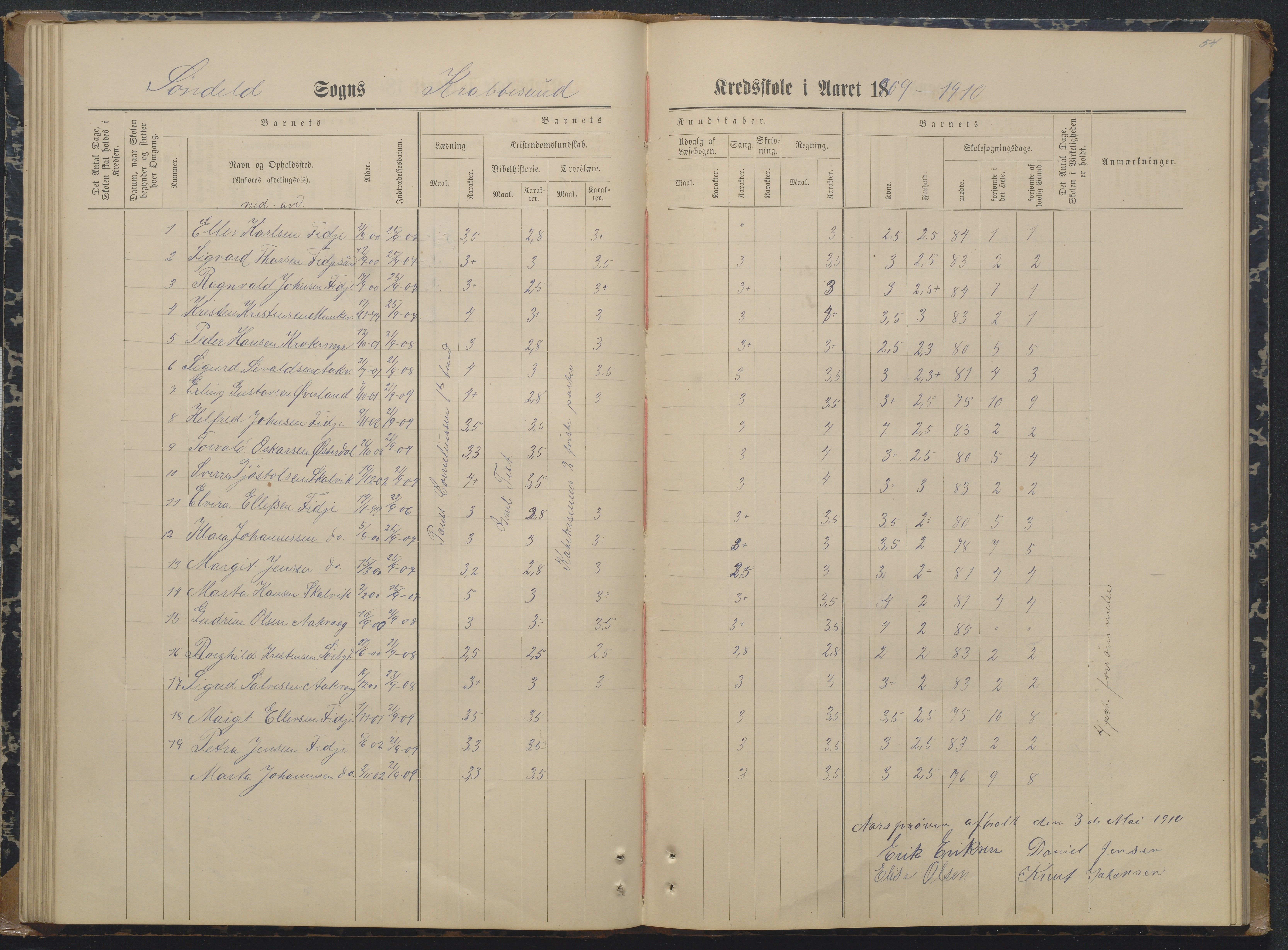 Søndeled kommune, AAKS/KA0913-PK/1/05/05i/L0004: Karakterprotokoll, 1887-1941, p. 54