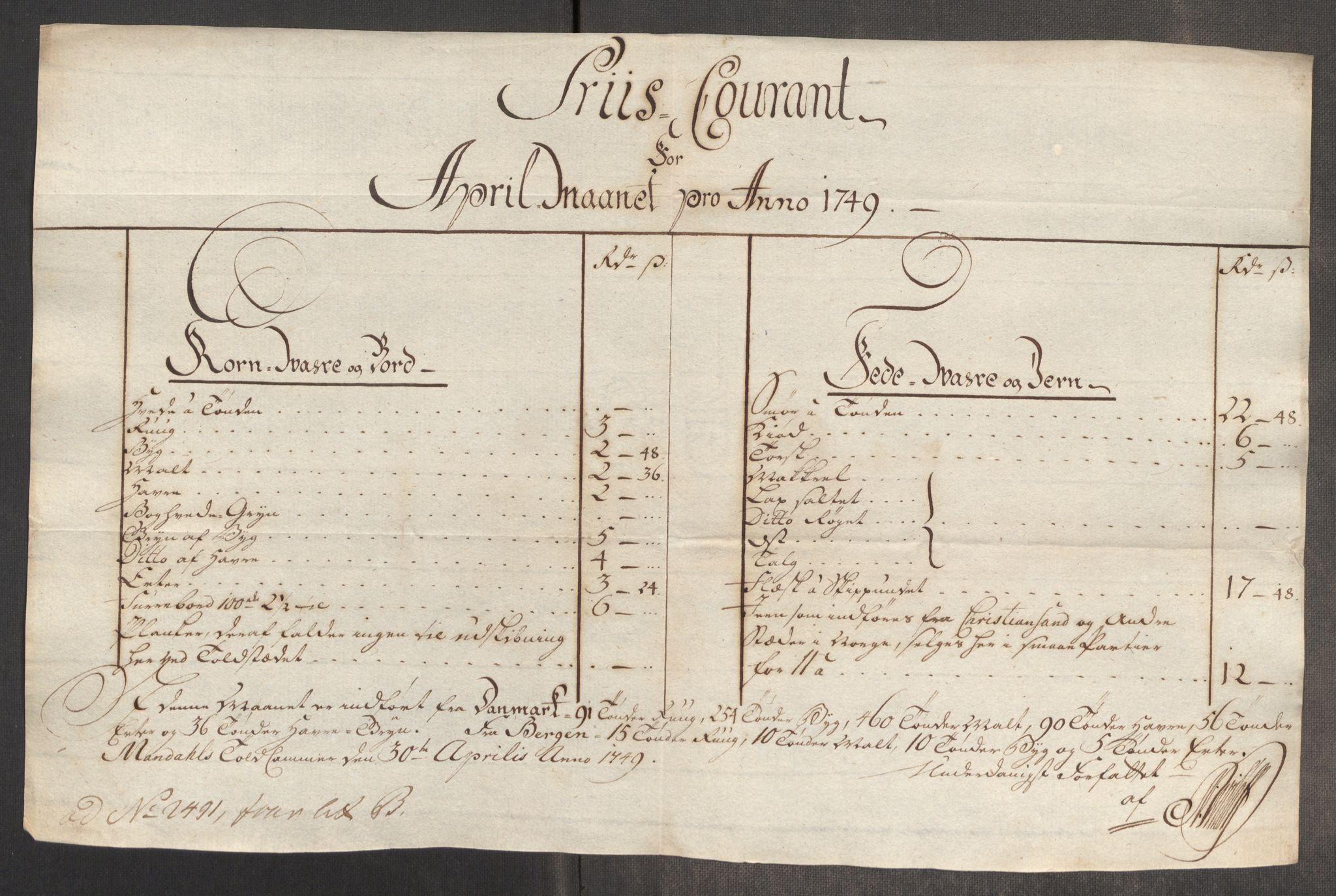 Rentekammeret inntil 1814, Realistisk ordnet avdeling, AV/RA-EA-4070/Oe/L0004: [Ø1]: Priskuranter, 1749-1752, p. 173