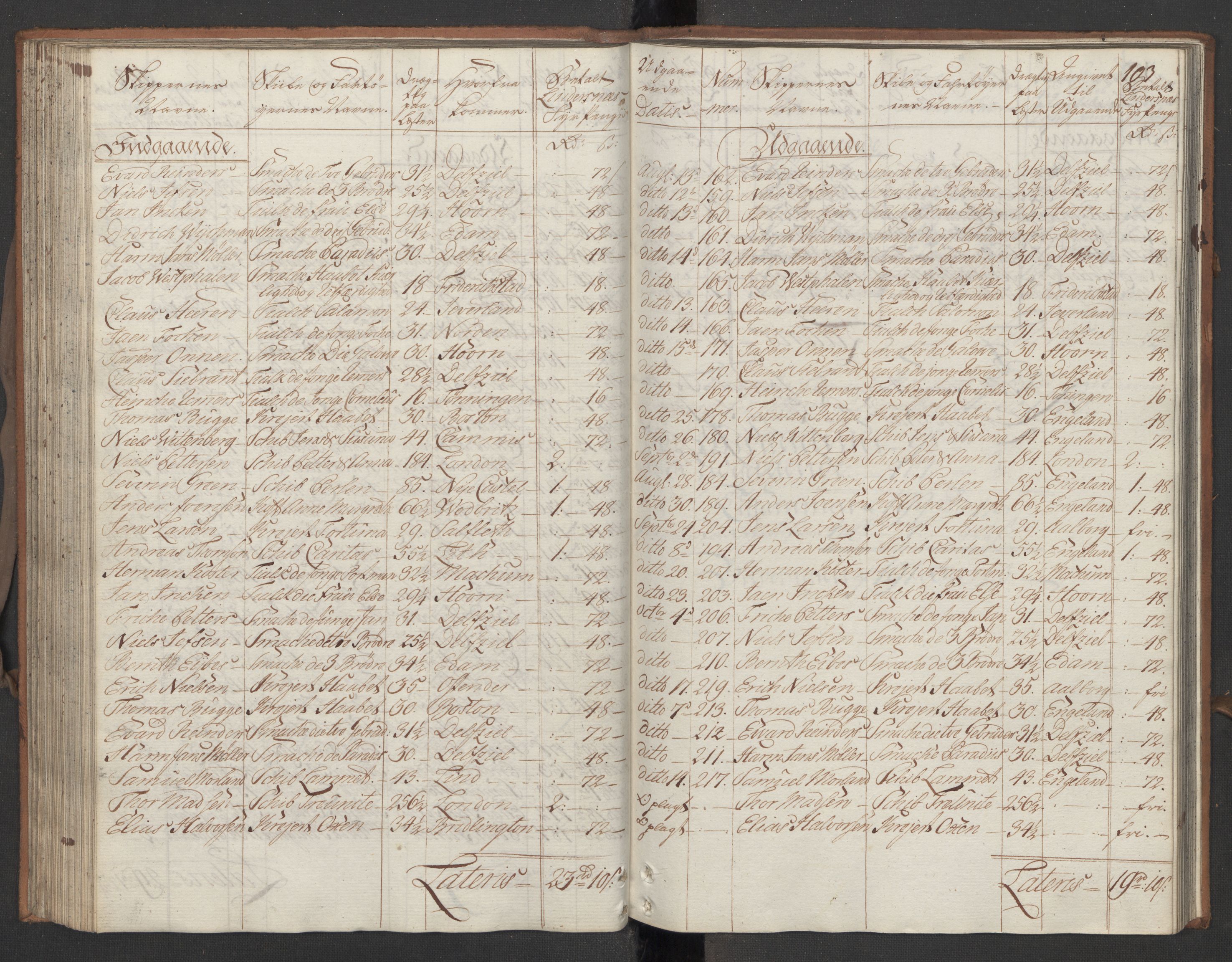 Generaltollkammeret, tollregnskaper, AV/RA-EA-5490/R13/L0029/0001: Tollregnskaper Kragerø / Utgående hovedtollbok, 1760, p. 102b-103a