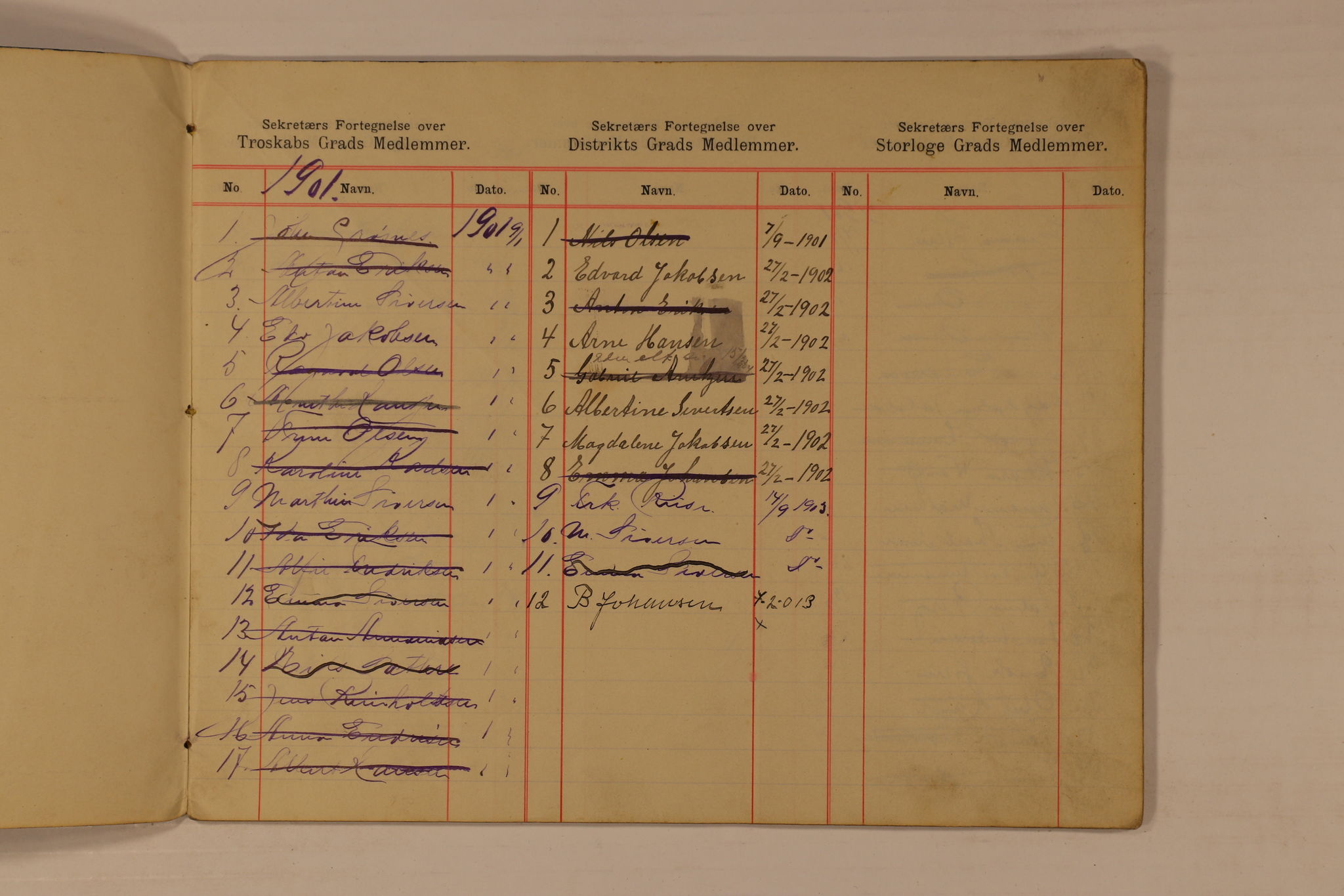 Den Norske Godtemplarorden, Losje Stokflets Minde nr. 600, VAMU/A-0015/F/L0001/0005: Møter, medlemmer og tillitsvalgte / Grad-Fortegnelse, 1901-1918