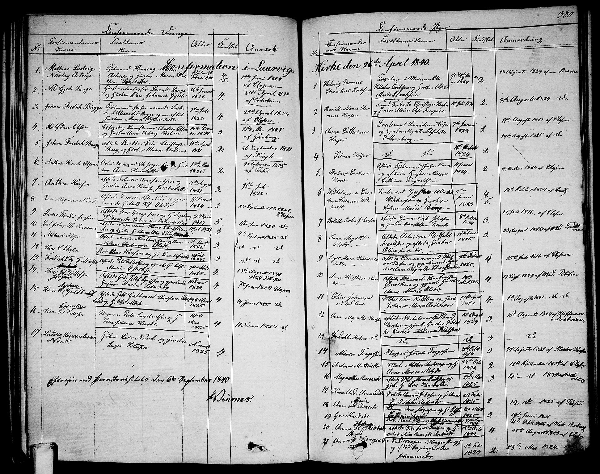 Larvik kirkebøker, AV/SAKO-A-352/G/Ga/L0003b: Parish register (copy) no. I 3B, 1830-1870, p. 380