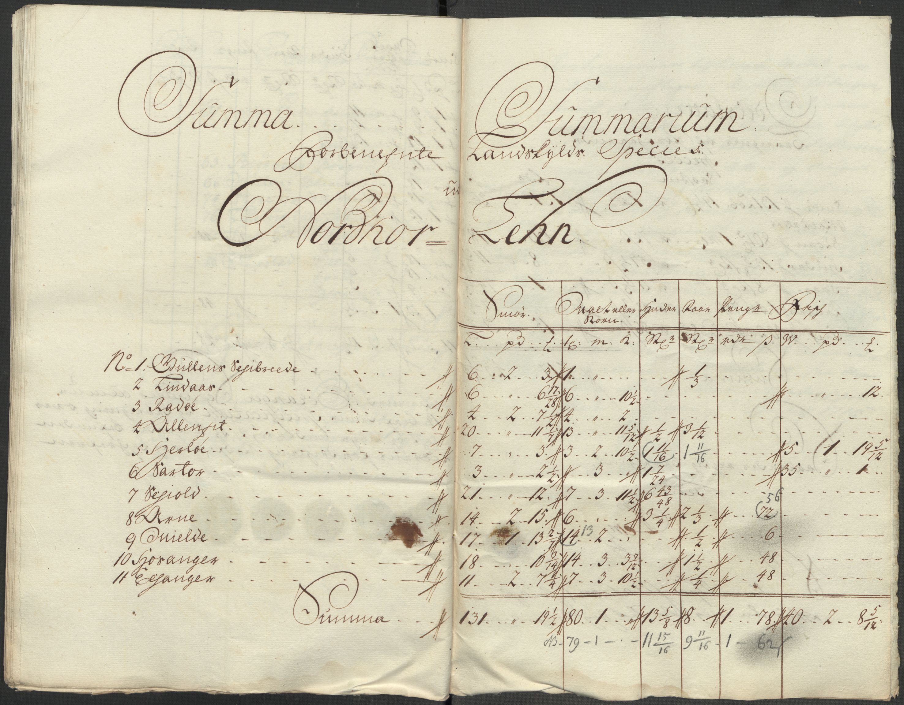 Rentekammeret inntil 1814, Reviderte regnskaper, Fogderegnskap, AV/RA-EA-4092/R51/L3202: Fogderegnskap Nordhordland og Voss, 1718, p. 135