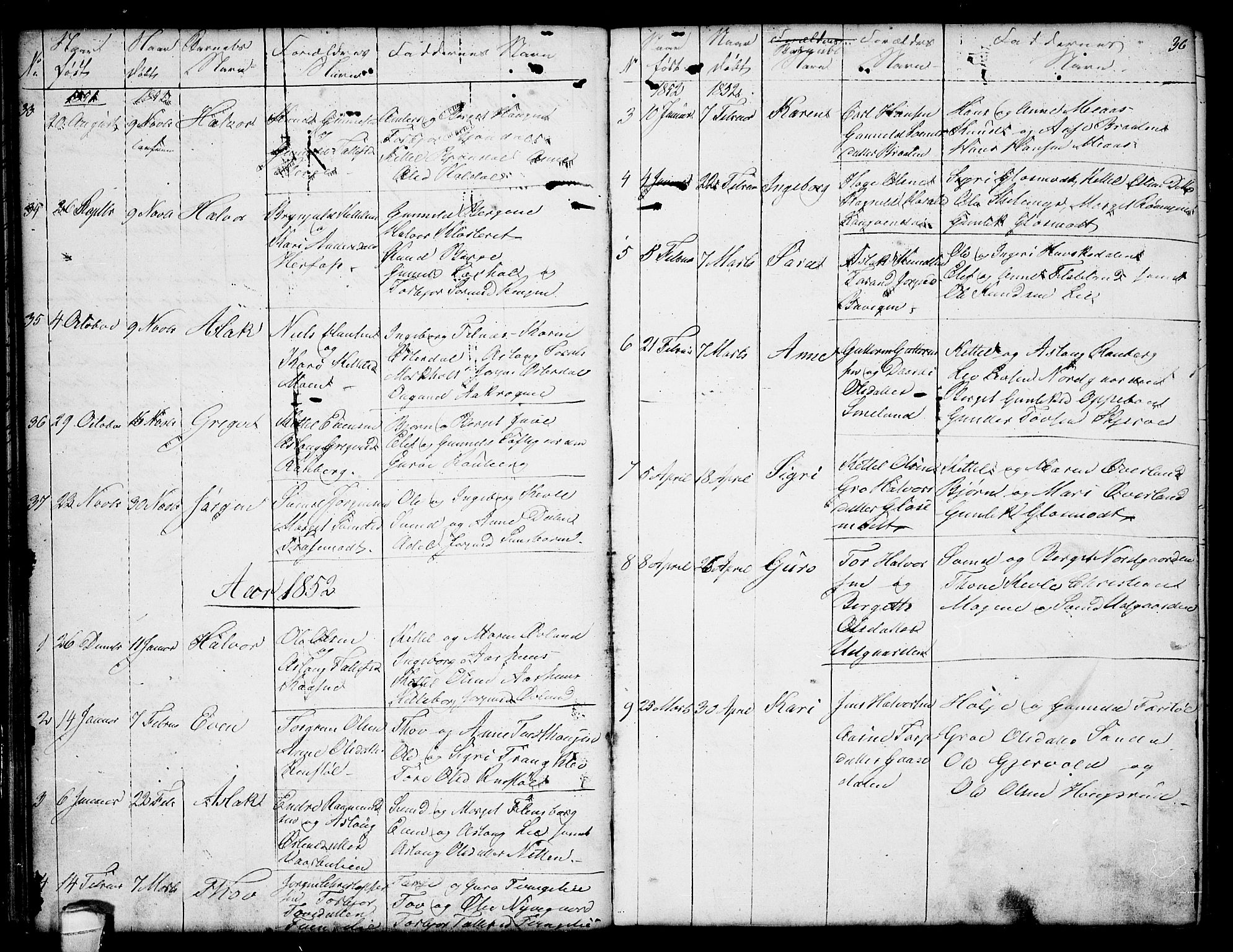 Seljord kirkebøker, SAKO/A-20/G/Ga/L0002: Parish register (copy) no. I 2, 1838-1866, p. 36