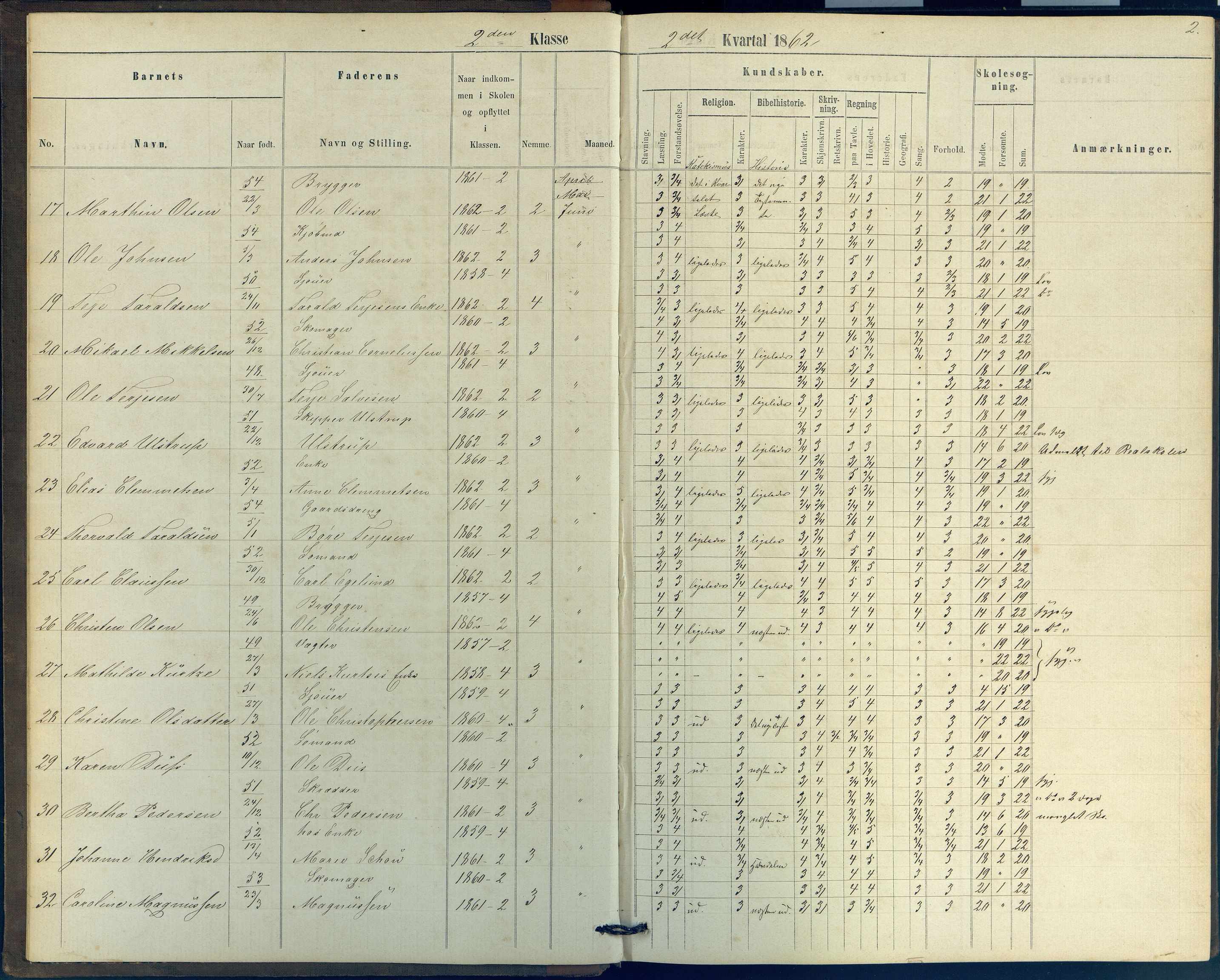 Arendal kommune, Katalog I, AAKS/KA0906-PK-I/07/L0039: Protokoll for 2. klasse, 1862-1869, p. 2