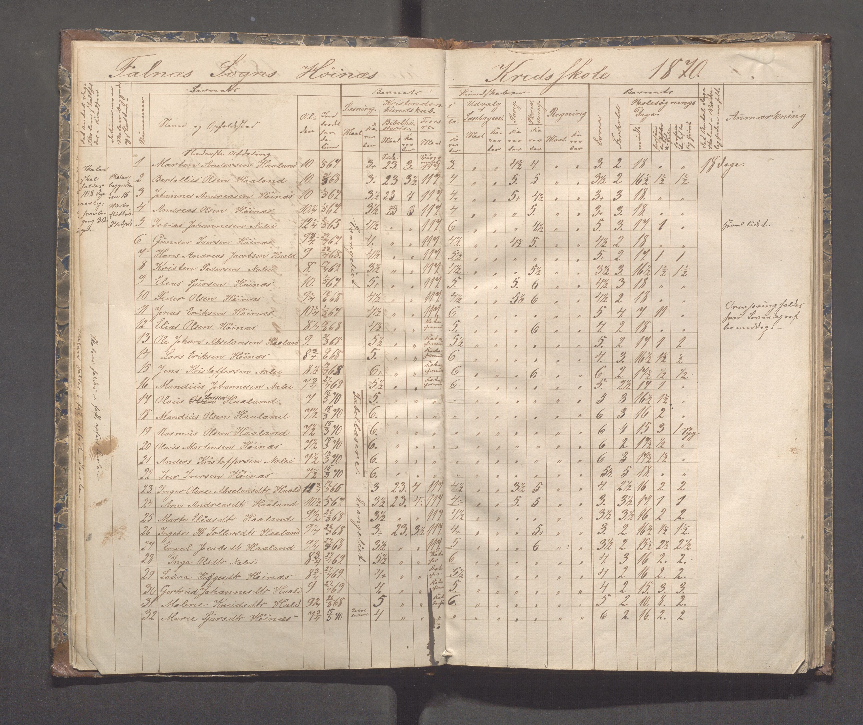 Skudenes kommune - Syre - Høynes skole, IKAR/A-307/H/L0003: Skoleprotokoll - Syre, Høynes og Hillesland, 1869-1875, p. 11