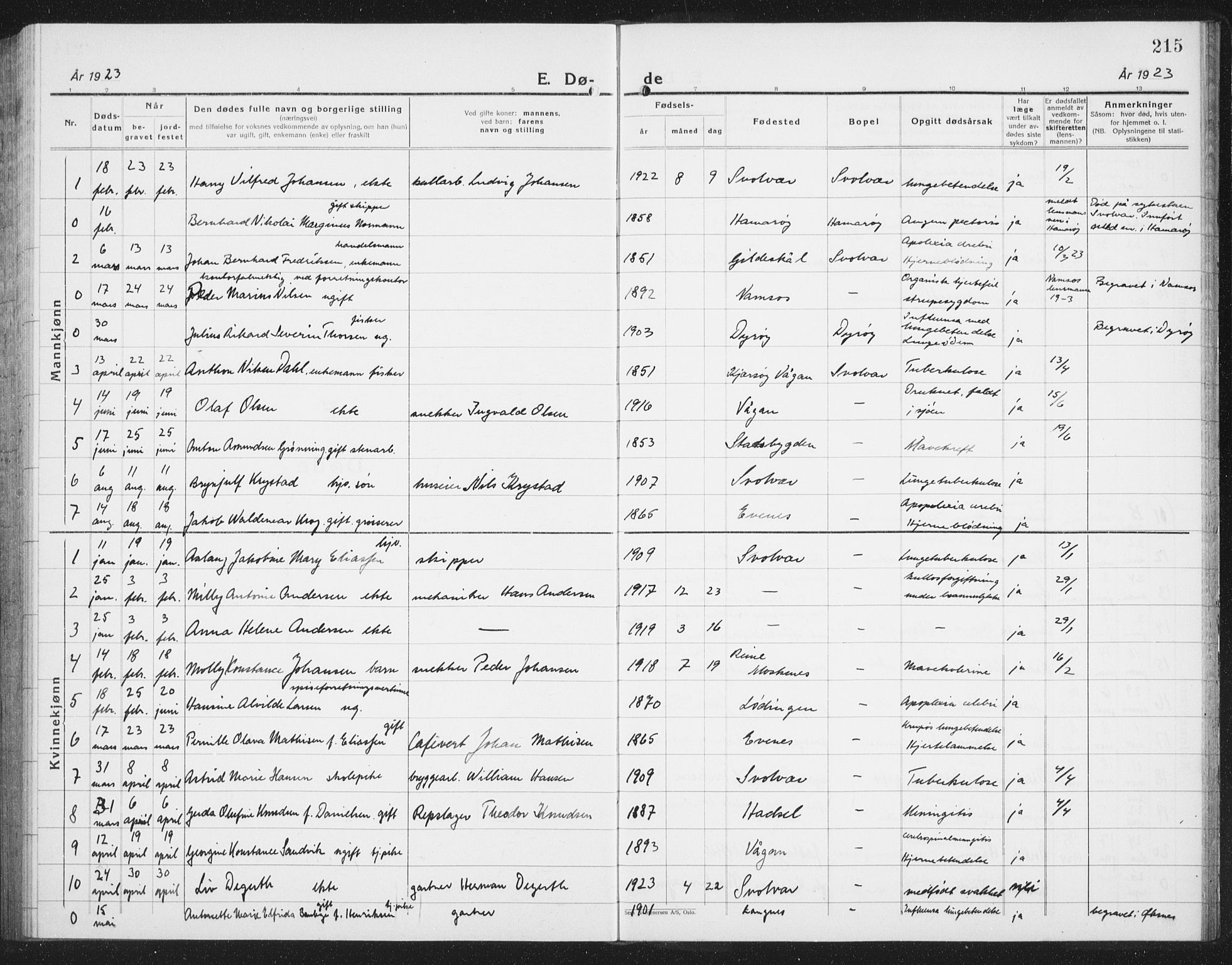Ministerialprotokoller, klokkerbøker og fødselsregistre - Nordland, SAT/A-1459/877/L1117: Parish register (copy) no. 877C01, 1923-1942, p. 215