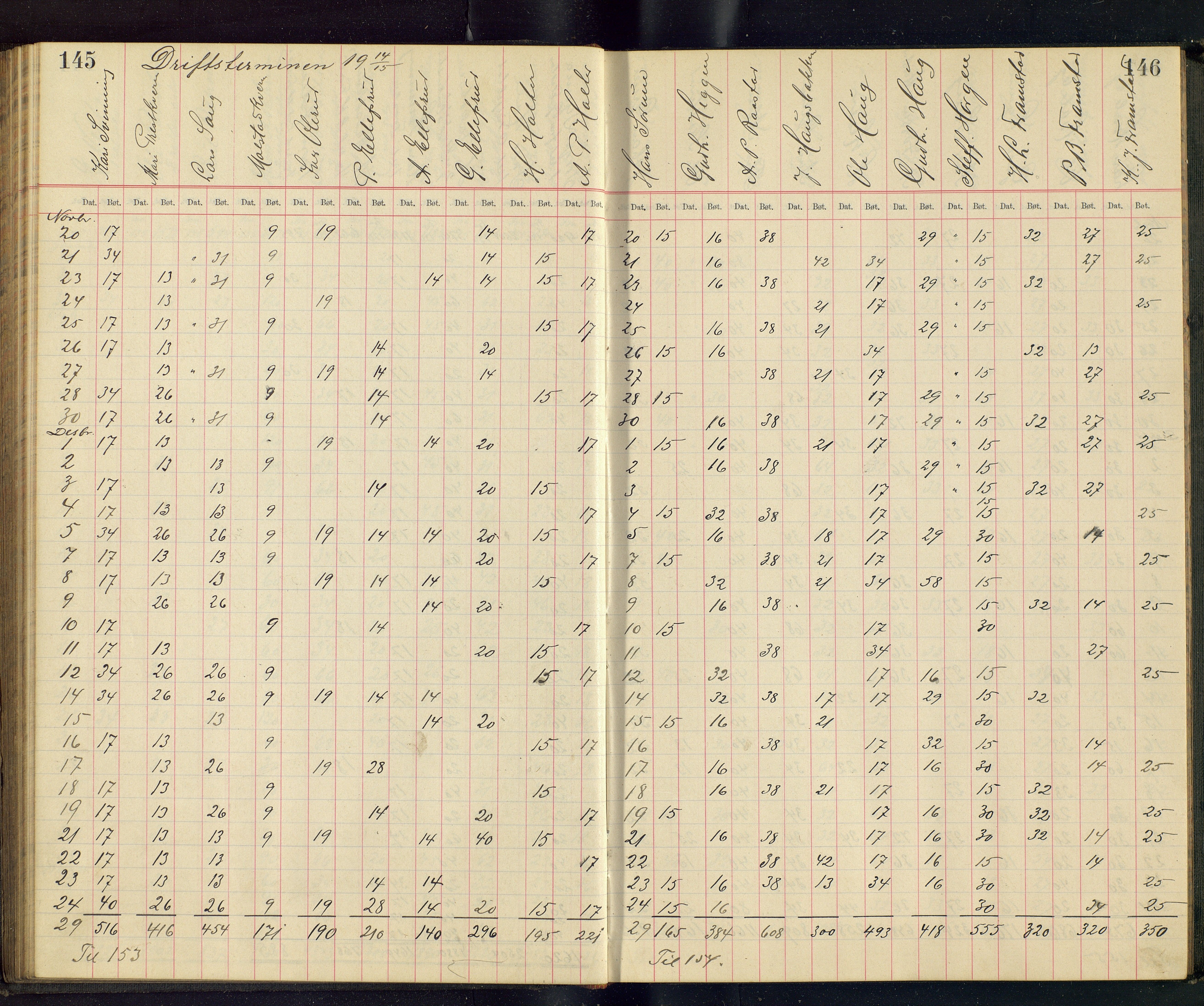 Gjefsen Brænderi, OARM/H-A-00236/F/Fb/L0001/0003: Drankebøker / Drankeprotokoll, 1903-1928, p. (145, 146)