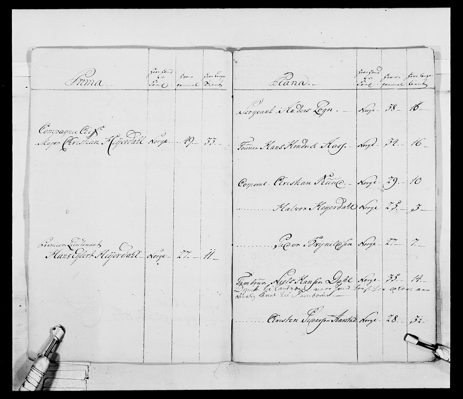 Generalitets- og kommissariatskollegiet, Det kongelige norske kommissariatskollegium, AV/RA-EA-5420/E/Eh/L0043b: 2. Akershusiske nasjonale infanteriregiment, 1773-1778, p. 149