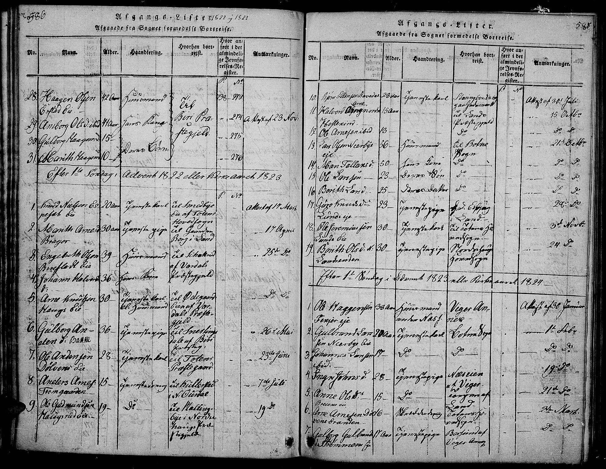 Sør-Aurdal prestekontor, SAH/PREST-128/H/Ha/Hab/L0001: Parish register (copy) no. 1, 1815-1826, p. 586-587