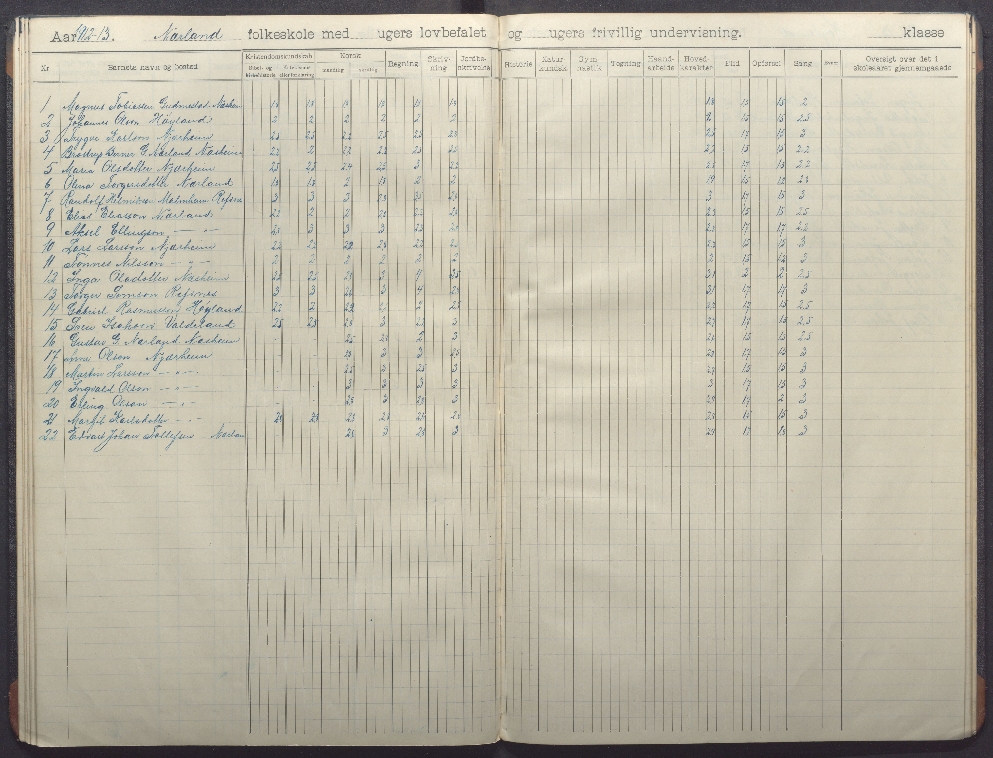 Nærbø kommune - Høyland skole, IKAR/-, 1906-1915, p. 38