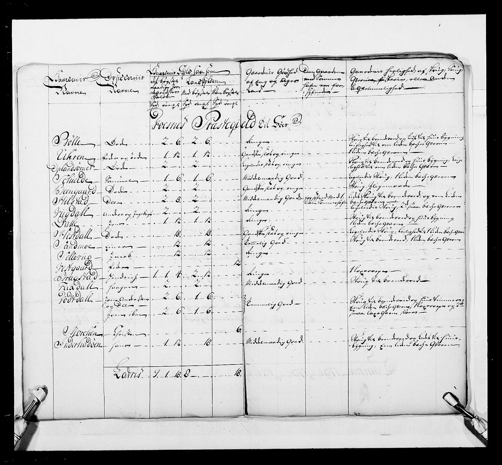 Stattholderembetet 1572-1771, AV/RA-EA-2870/Ek/L0041/0001: Jordebøker o.a. 1720-1728 vedkommende krongodset: / Krongods i Trøndelag med Romsdal, Nordmøre og Namdal, 1726-1727, p. 390