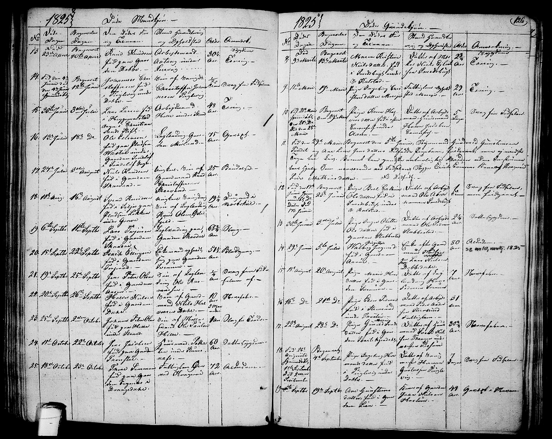 Sannidal kirkebøker, SAKO/A-296/F/Fa/L0005: Parish register (official) no. 5, 1823-1830, p. 126