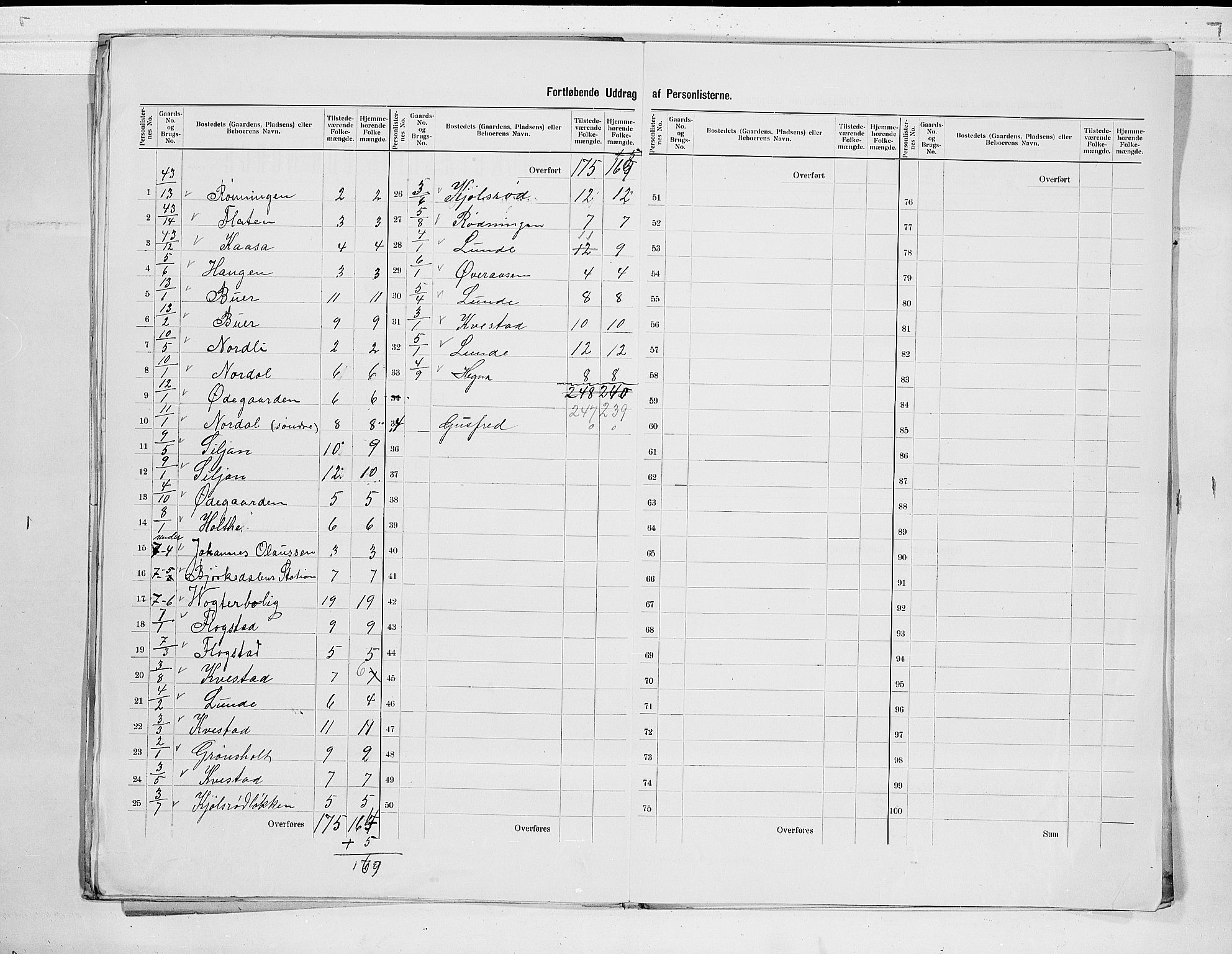 SAKO, 1900 census for Eidanger, 1900, p. 17