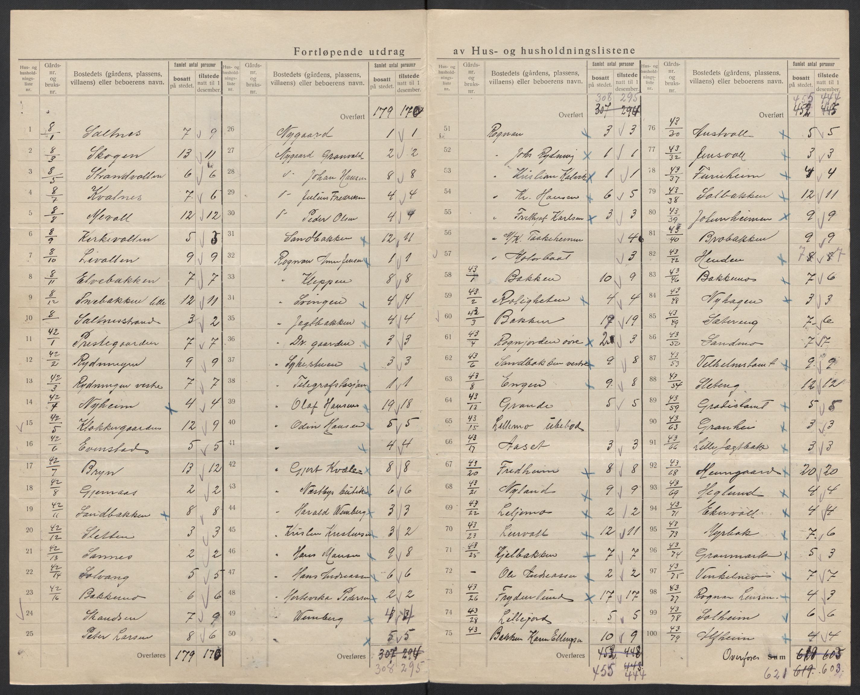 SAT, 1920 census for Saltdal, 1920, p. 30