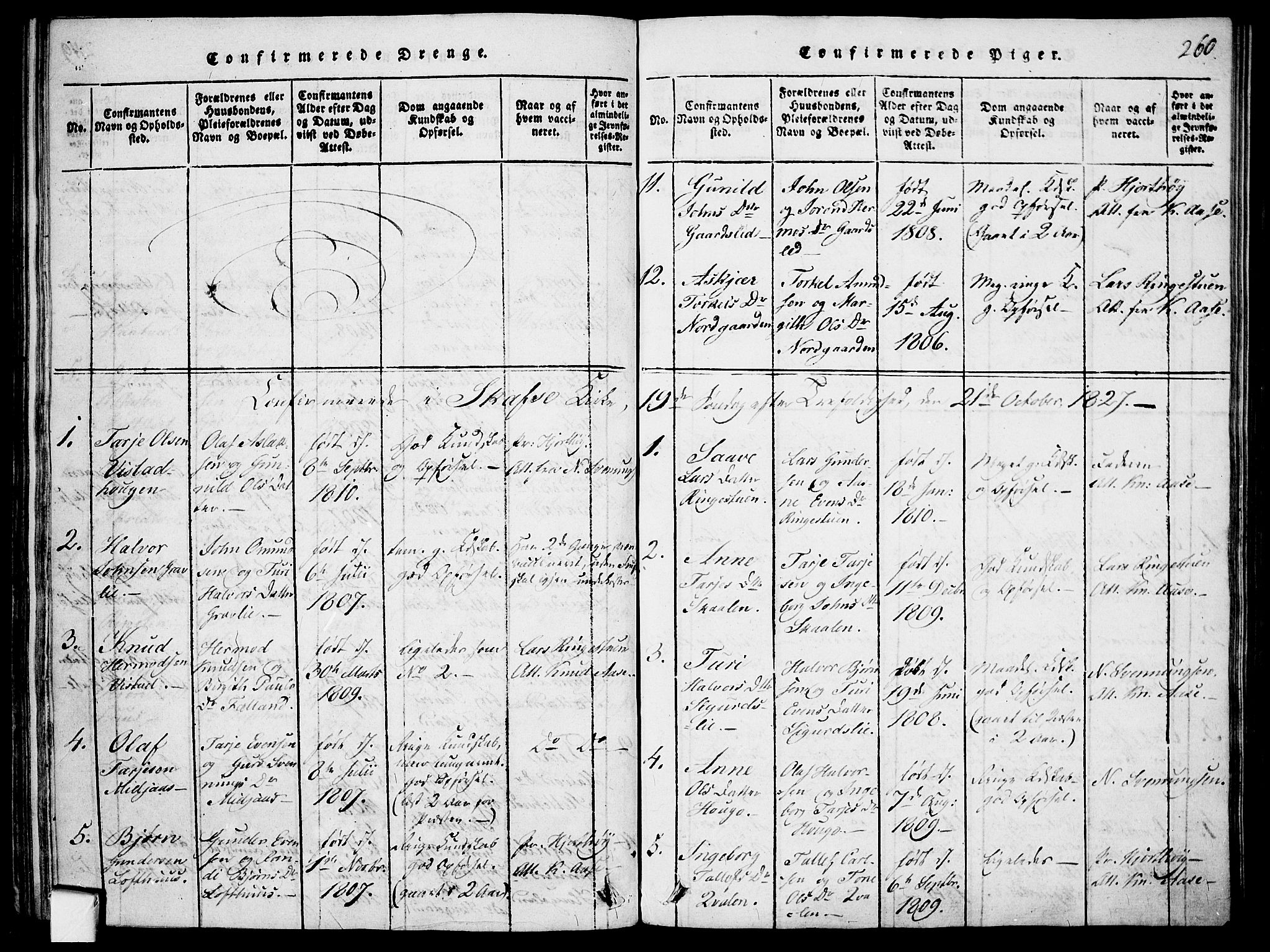 Mo kirkebøker, SAKO/A-286/F/Fa/L0004: Parish register (official) no. I 4, 1814-1844, p. 260