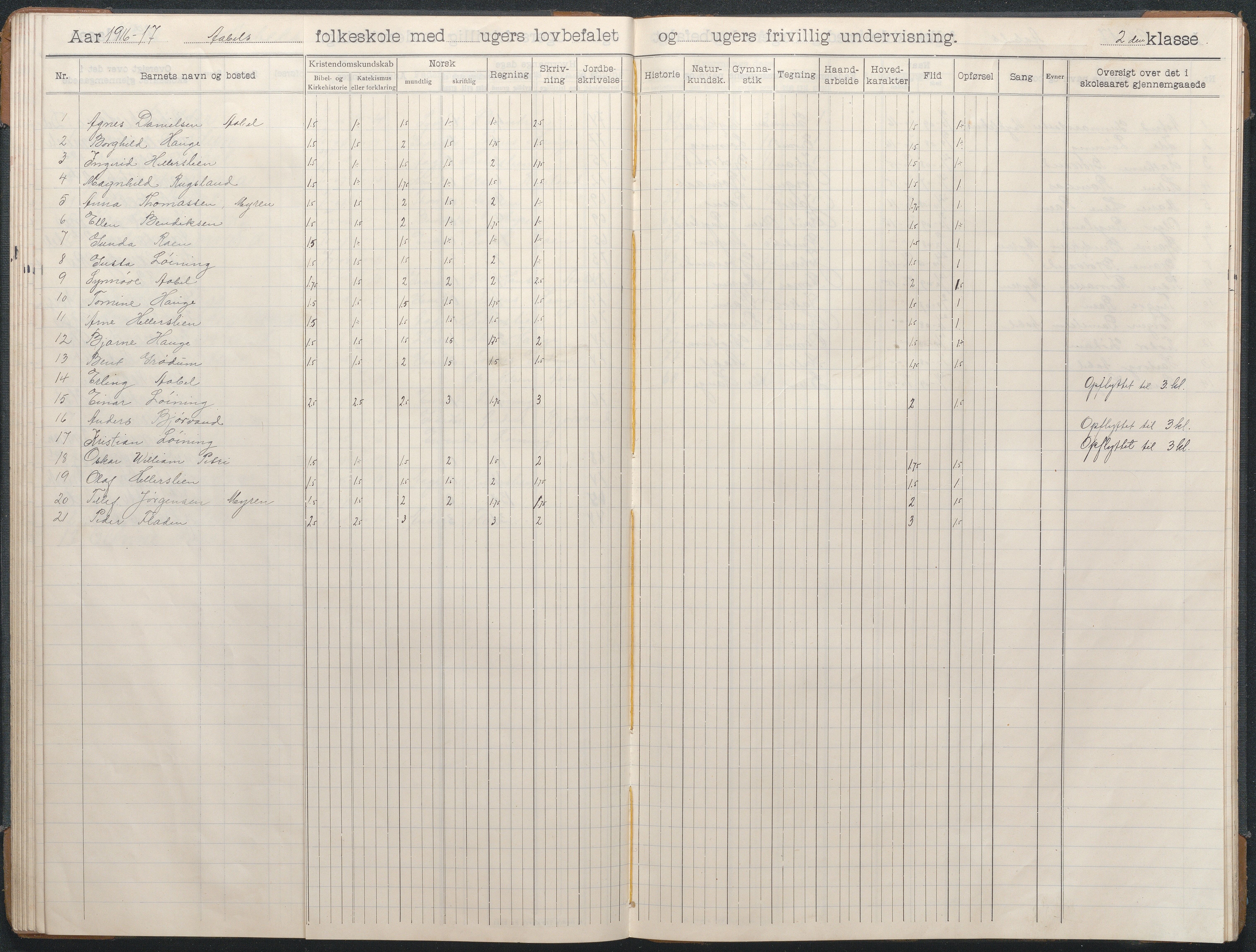 Birkenes kommune, Åbål, Svaland og Røynås skolekretser, AAKS/KA0928-550h_91/F02/L0003: Skoleprotokoll Åbål, 1907-1921