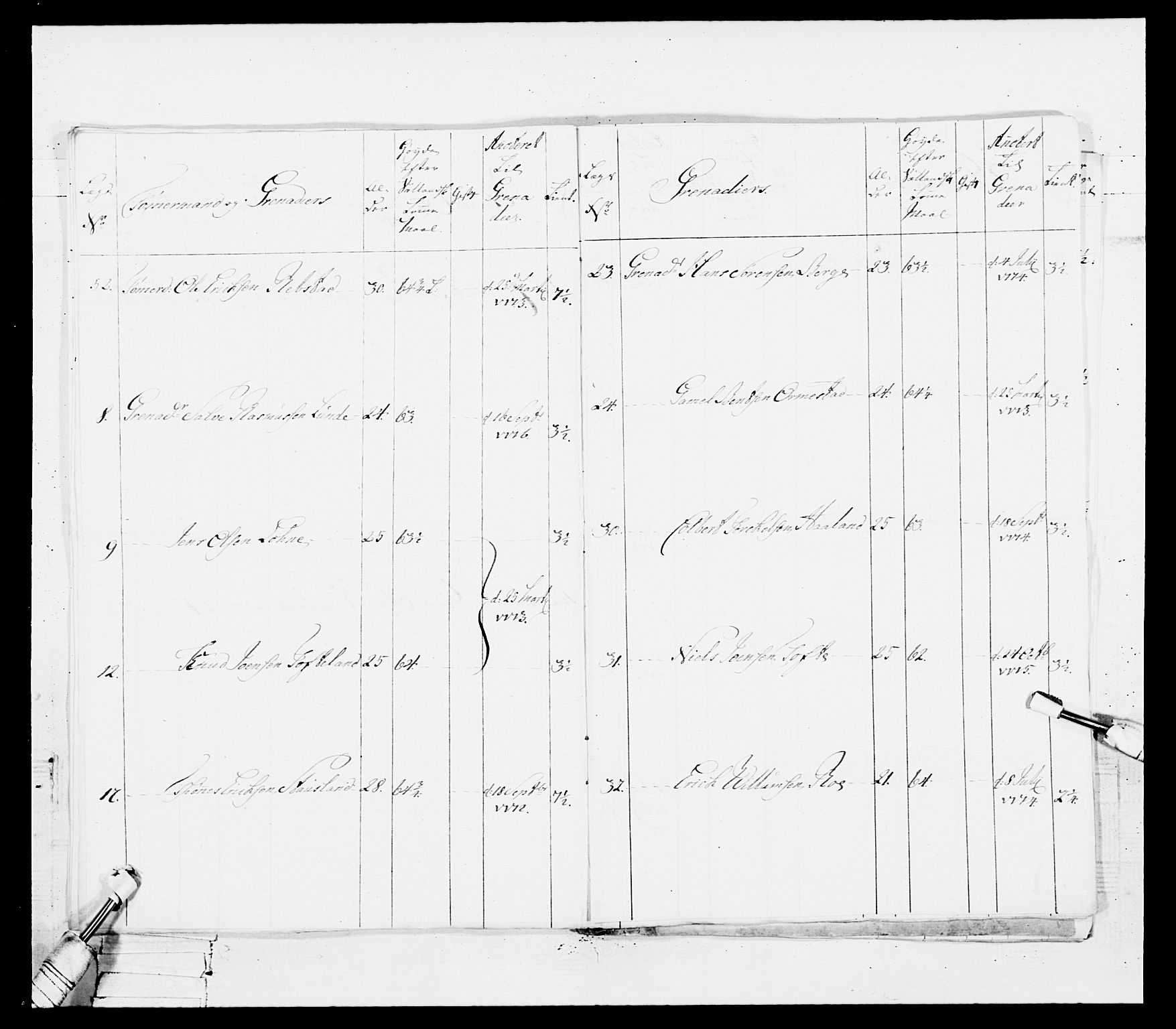 Generalitets- og kommissariatskollegiet, Det kongelige norske kommissariatskollegium, AV/RA-EA-5420/E/Eh/L0101: 1. Vesterlenske nasjonale infanteriregiment, 1766-1777, p. 498