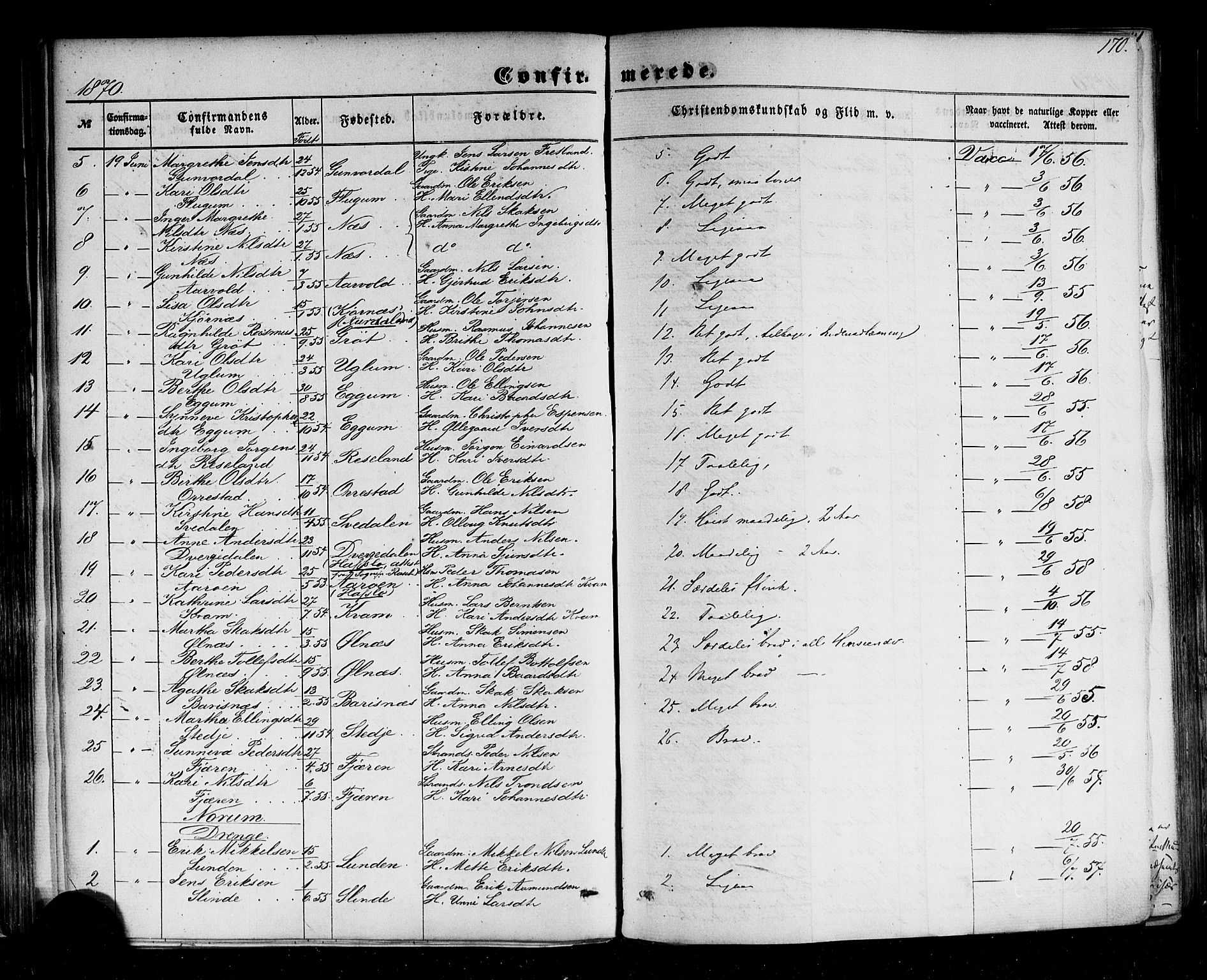 Sogndal sokneprestembete, AV/SAB-A-81301/H/Haa/Haaa/L0013: Parish register (official) no. A 13, 1859-1877, p. 170