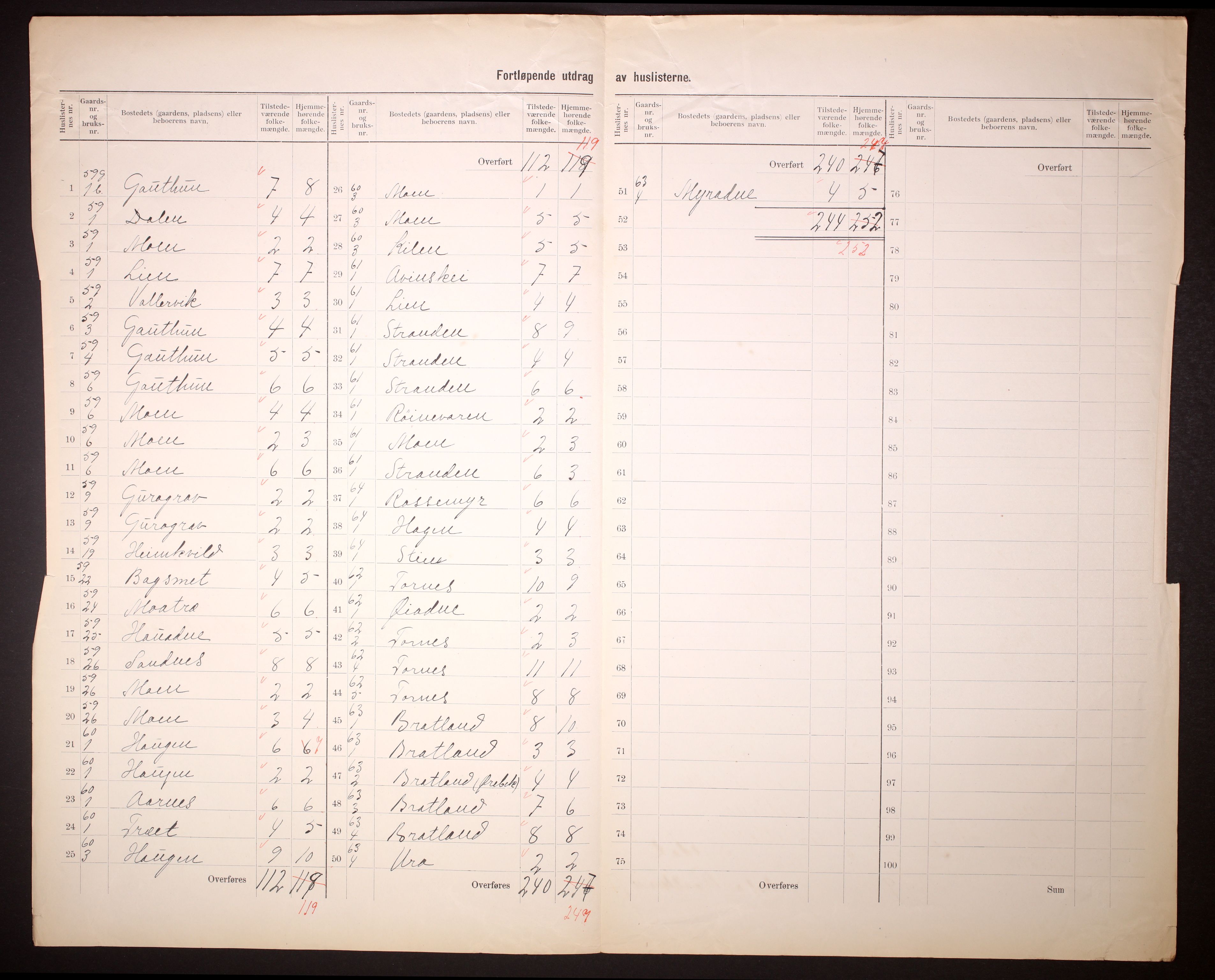 RA, 1910 census for Suldal, 1910, p. 29