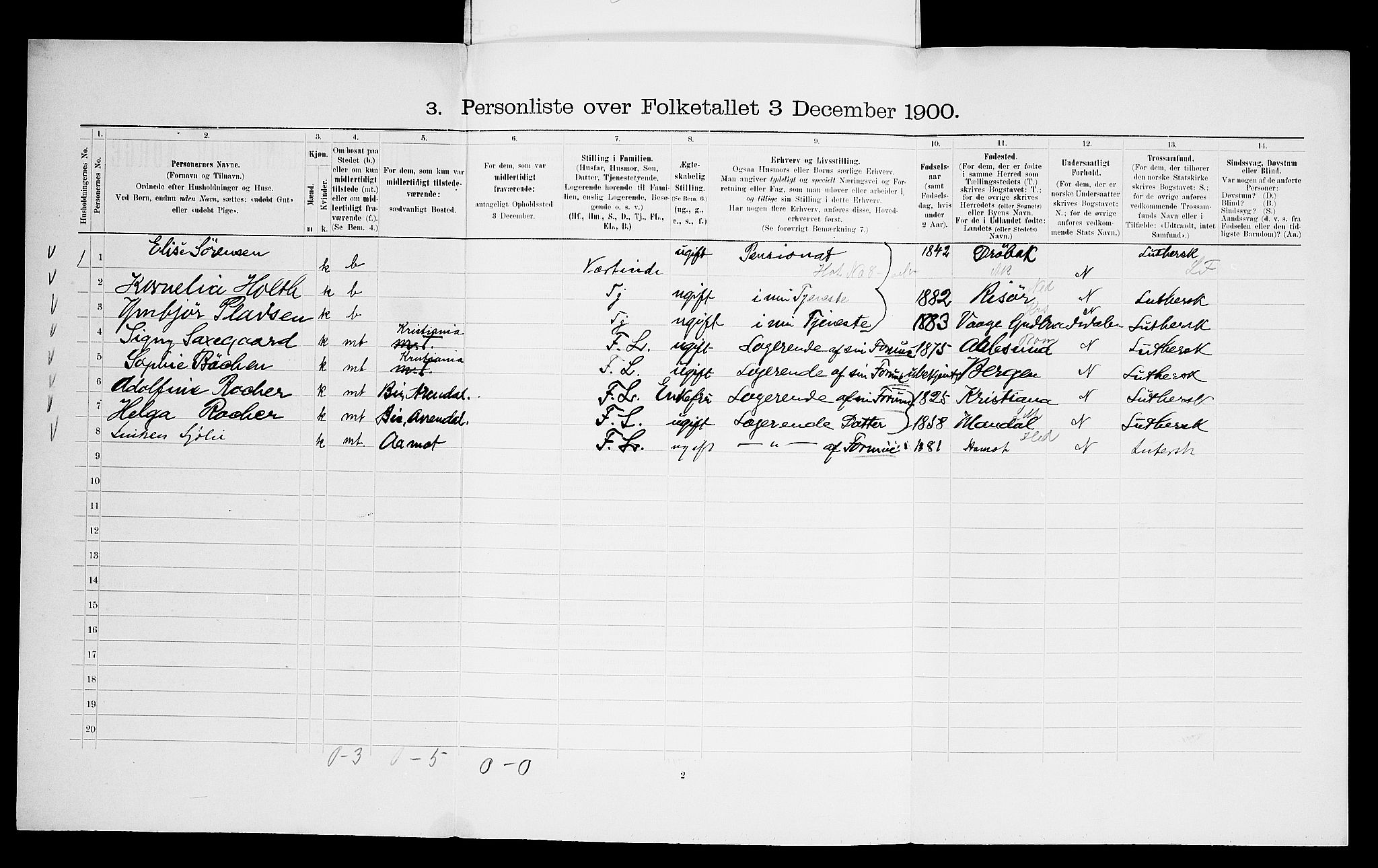 SAO, 1900 census for Aker, 1900