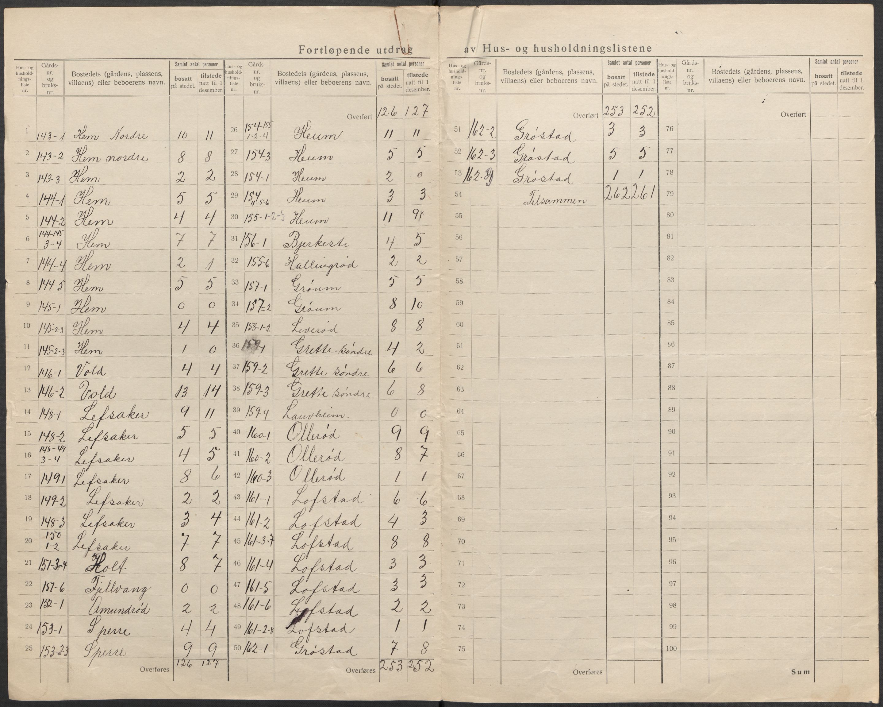 SAKO, 1920 census for Våle, 1920, p. 41