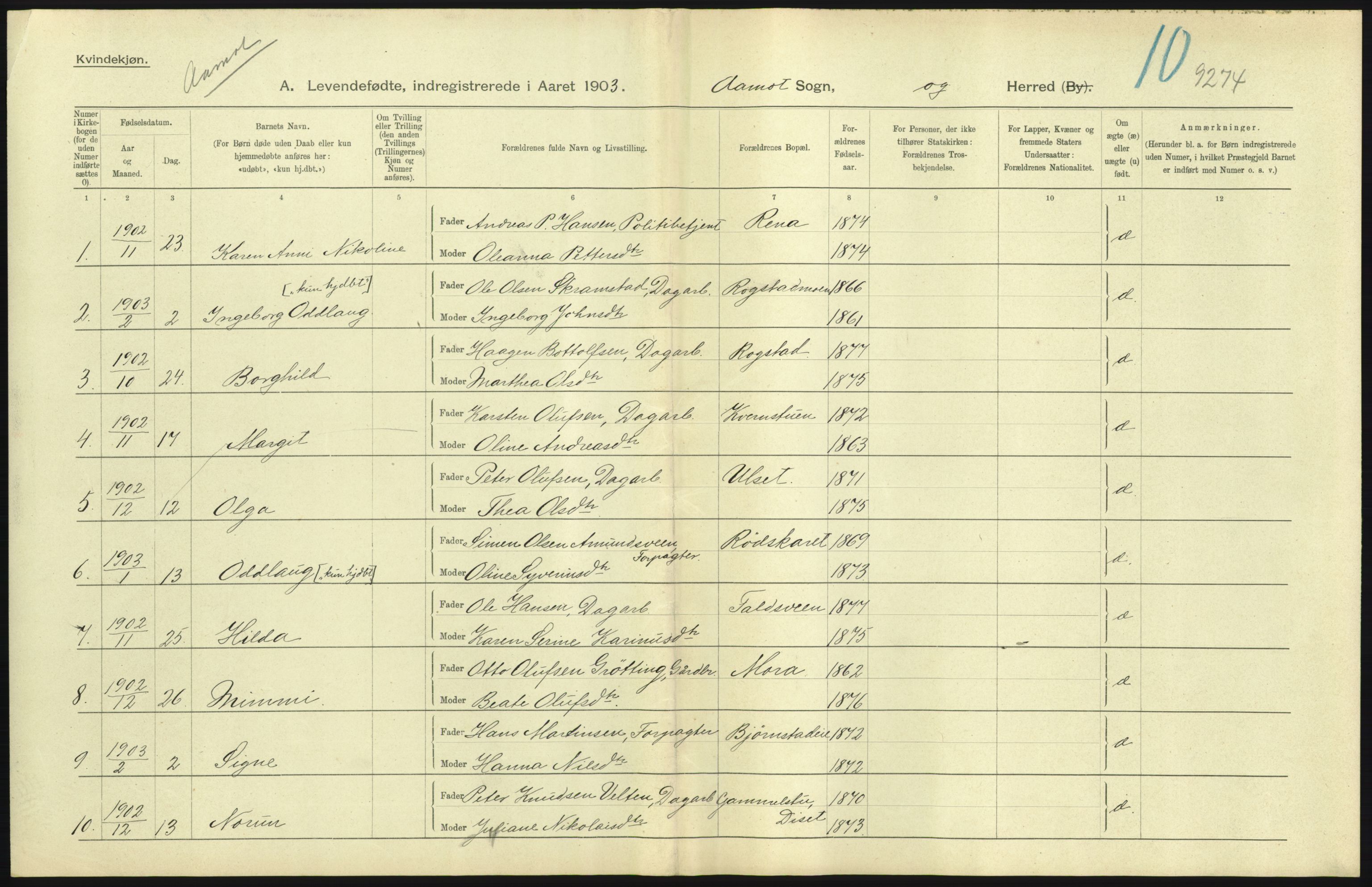 Statistisk sentralbyrå, Sosiodemografiske emner, Befolkning, AV/RA-S-2228/D/Df/Dfa/Dfaa/L0005: Hedemarkens amt: Fødte, gifte, døde, 1903, p. 17