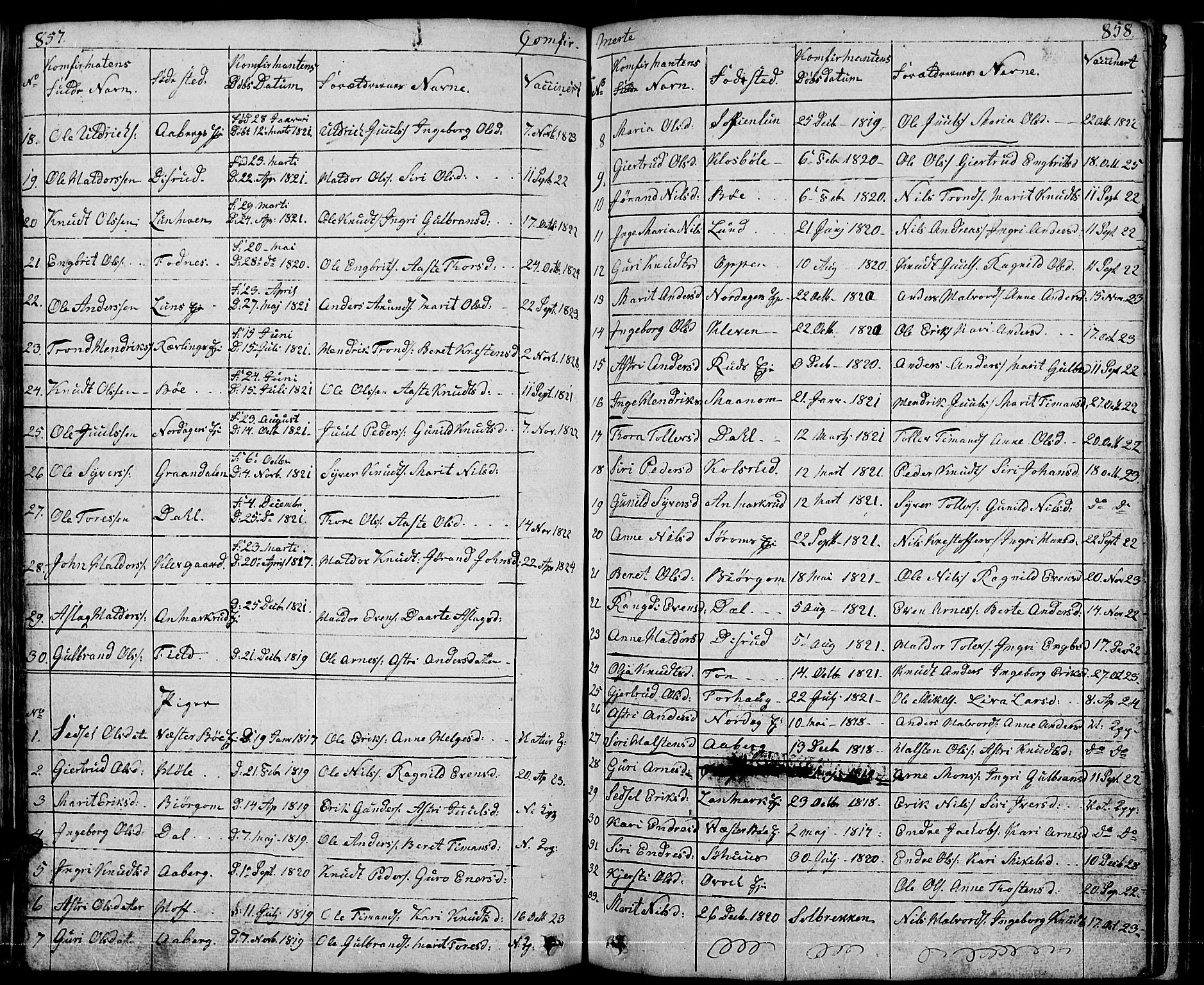 Nord-Aurdal prestekontor, SAH/PREST-132/H/Ha/Hab/L0001: Parish register (copy) no. 1, 1834-1887, p. 857-858