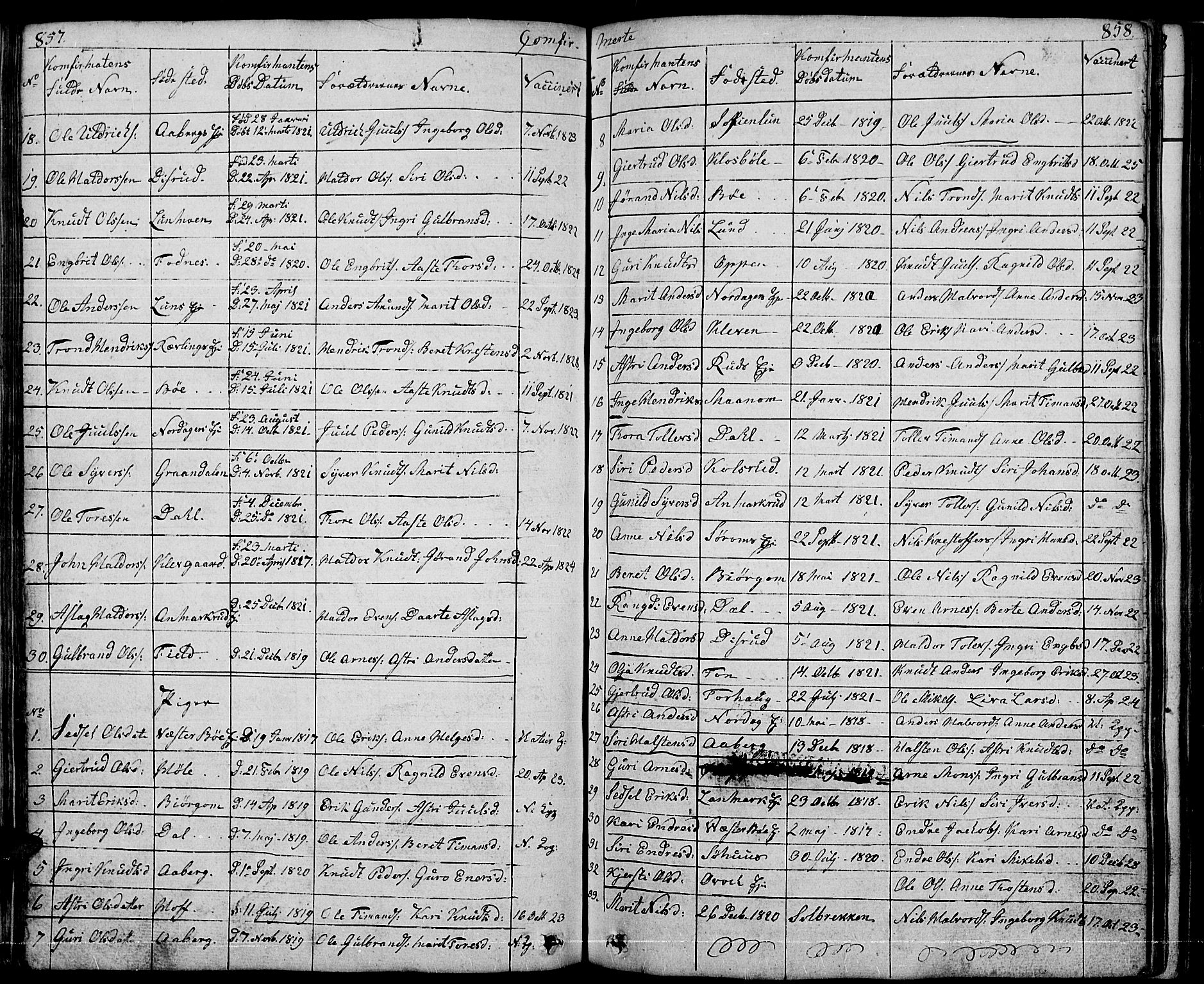 Nord-Aurdal prestekontor, AV/SAH-PREST-132/H/Ha/Hab/L0001: Parish register (copy) no. 1, 1834-1887, p. 857-858