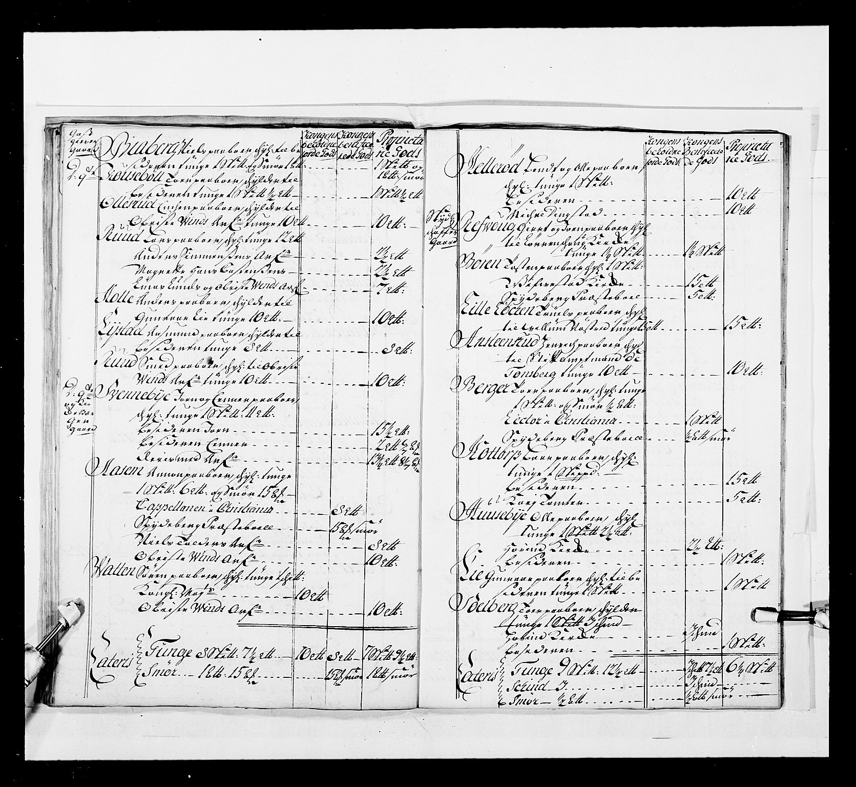 Stattholderembetet 1572-1771, AV/RA-EA-2870/Ek/L0037/0001: Jordebøker 1662-1720: / Forskjellige jordebøker og matrikler, 1674-1720, p. 356